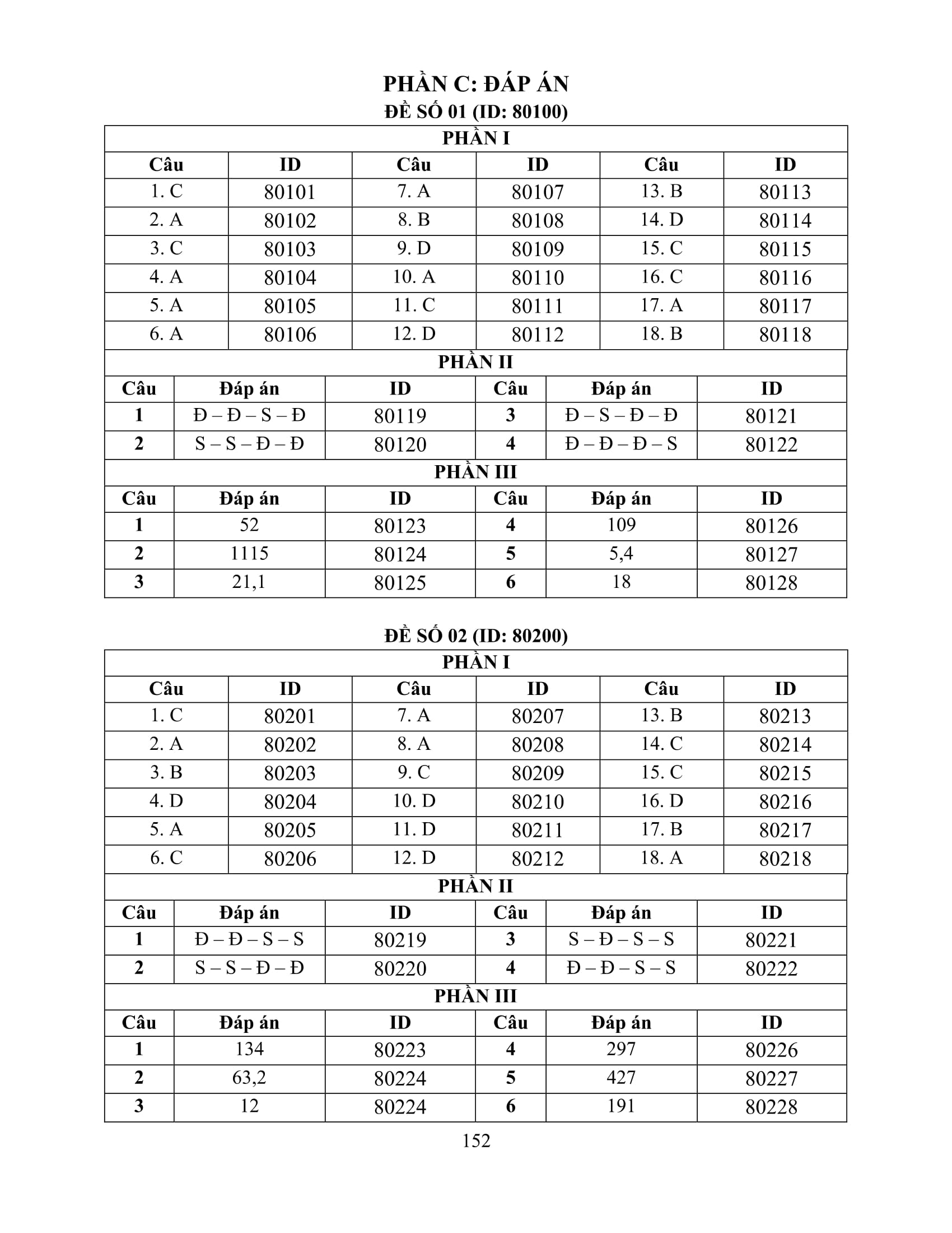 Bộ Đề Ôn Luyện Chuyên Sâu - Môn Địa Lí - Kỳ Thi Tốt Nghiệp THPT Theo Chương Trình GDPT Mới