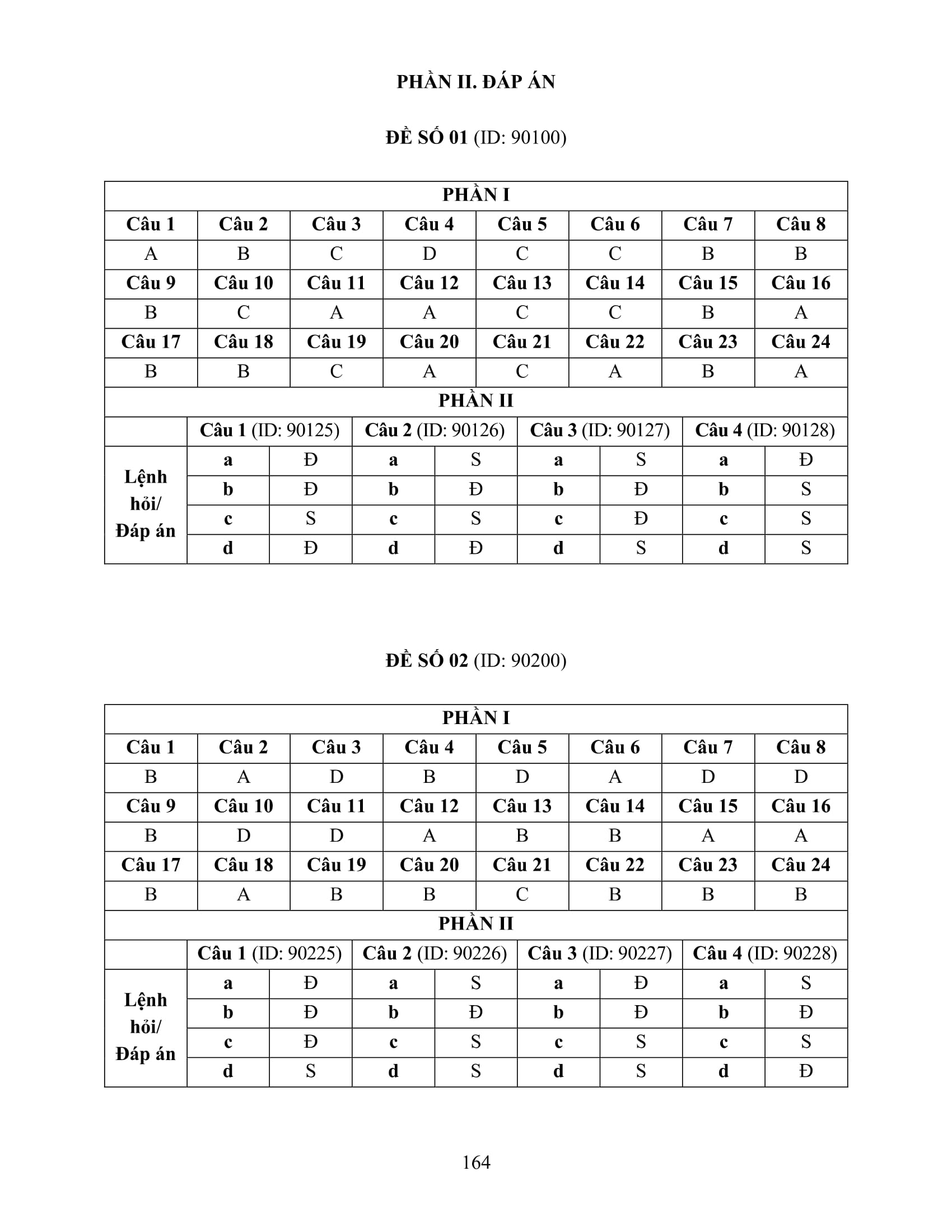 Bộ Đề Ôn Luyện Chuyên Sâu - Môn Giáo Dục Kinh Tế Và Pháp Luật - Kỳ Thi Tốt Nghiệp THPT Theo Chương Trình GDPT Mới
