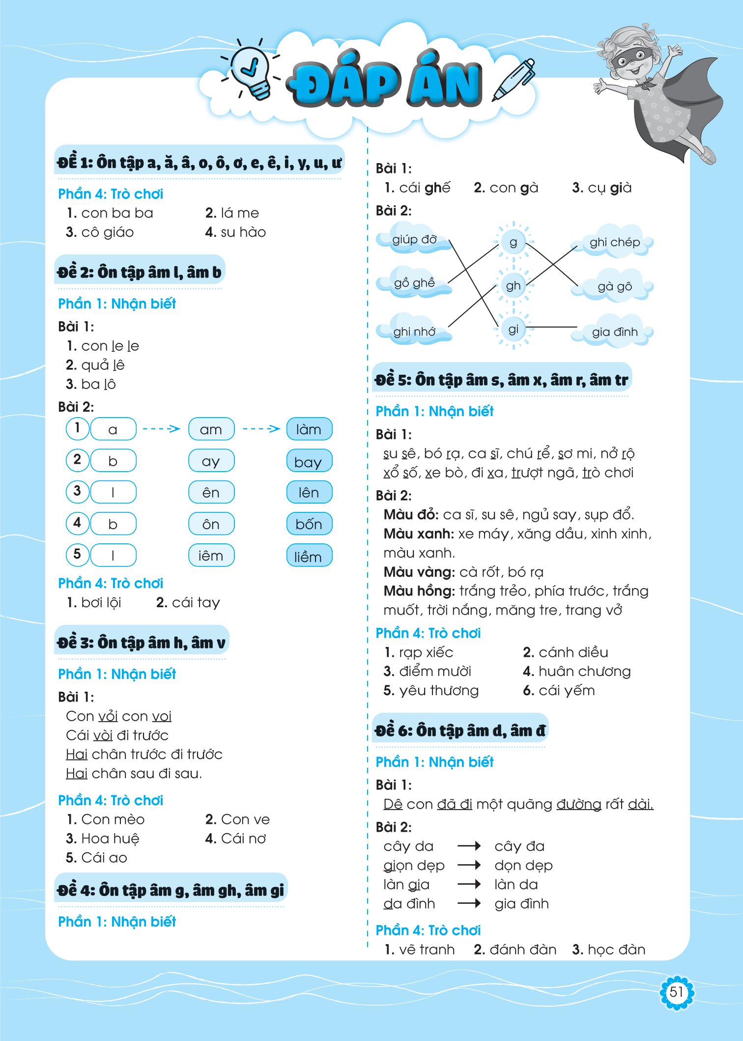 bộ đề ôn luyện và tự kiểm tra tiếng việt lớp 1 - tập 1