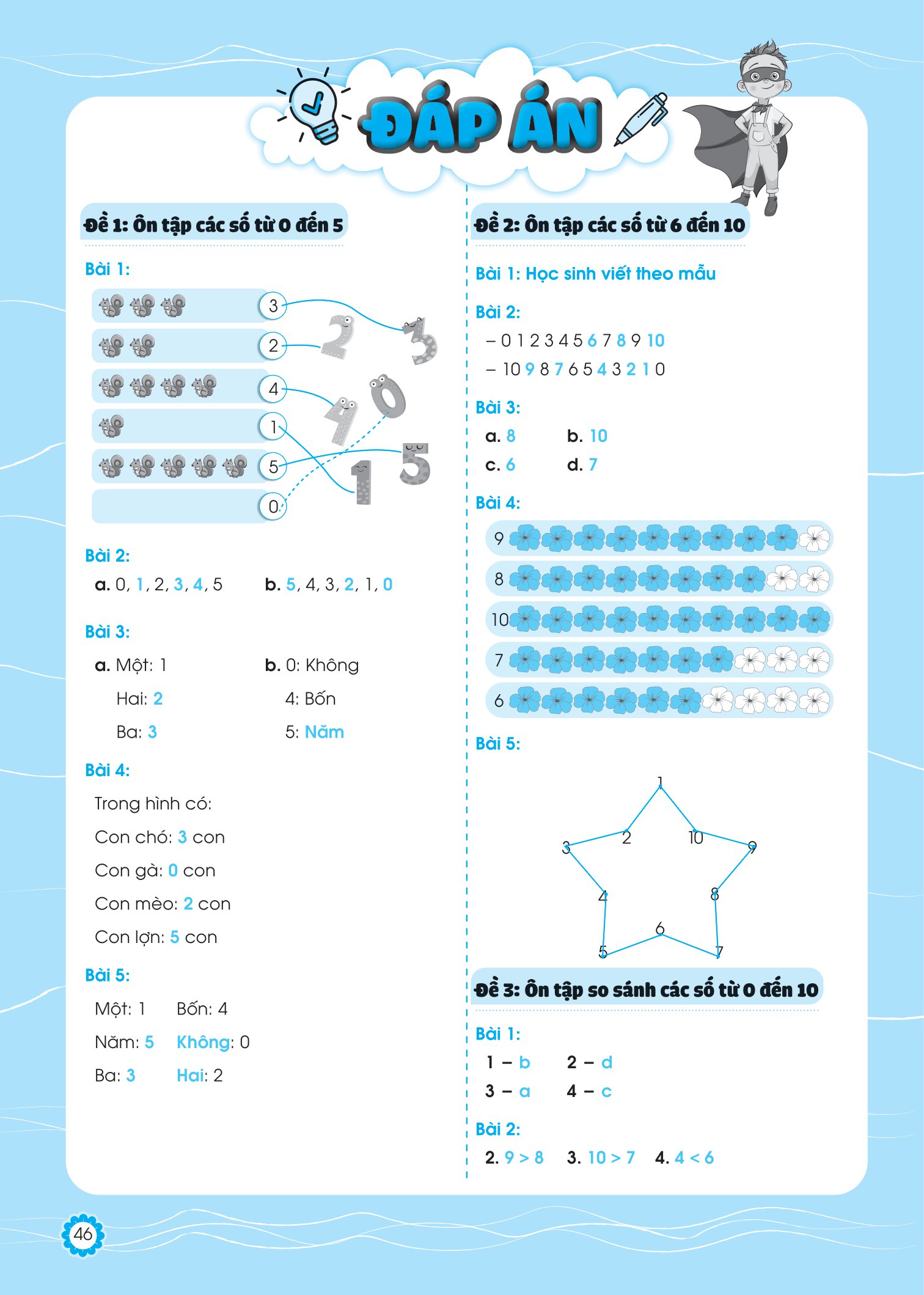 bộ đề ôn luyện và tự kiểm tra toán lớp 1 - tập 1