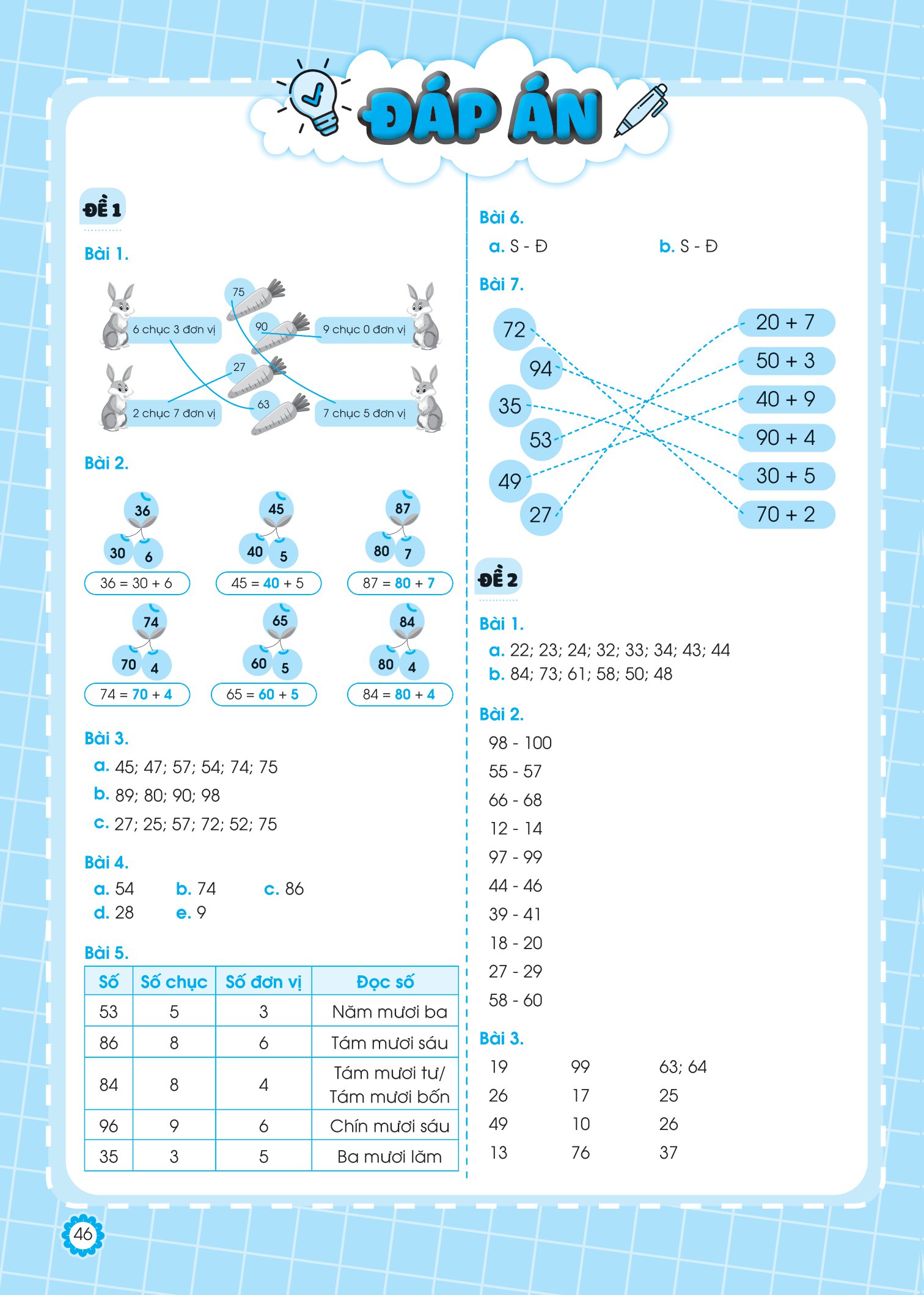 bộ đề ôn luyện và tự kiểm tra toán lớp 2 - tập 1
