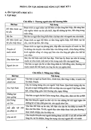bộ đề ôn tập - kiểm tra đánh giá năng lực môn tiếng việt lớp 4