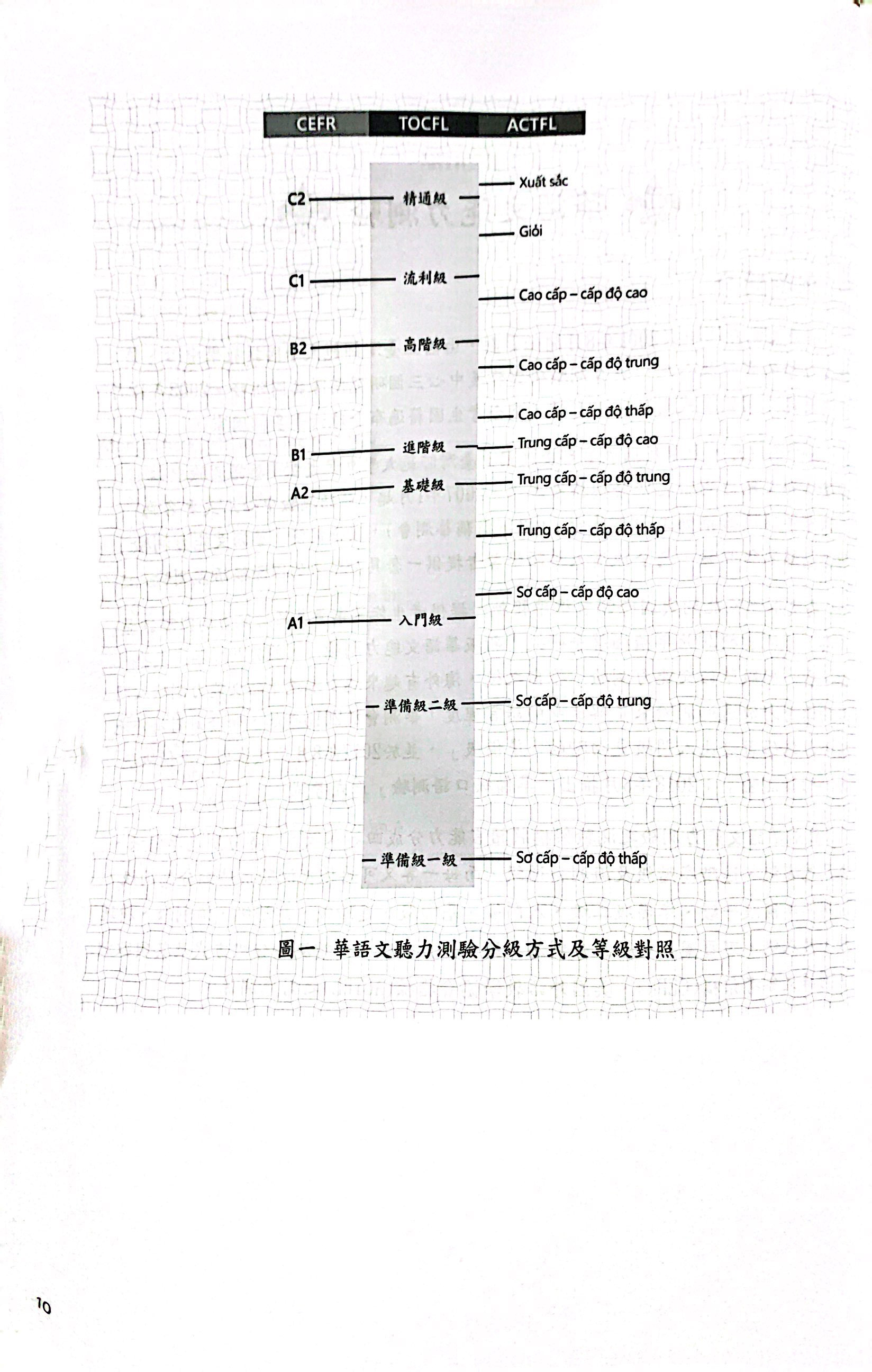 bộ đề thi mô phỏng đề thi năng lực hoa ngữ - nhóm a - quyển 4