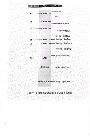 bộ đề thi mô phỏng đề thi năng lực hoa ngữ - nhóm b - quyển 1