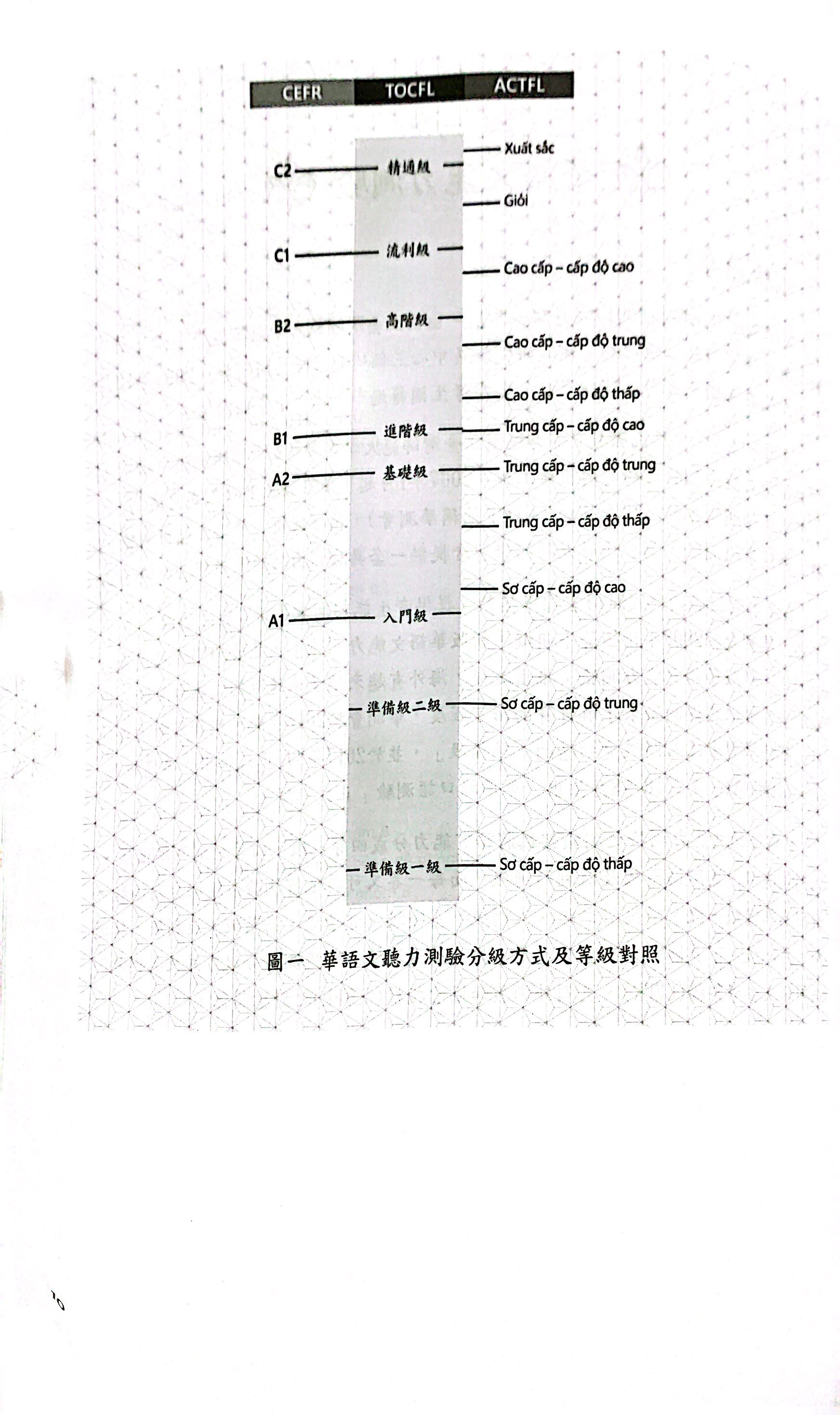 bộ đề thi mô phỏng đề thi năng lực hoa ngữ - nhóm b - quyển 2