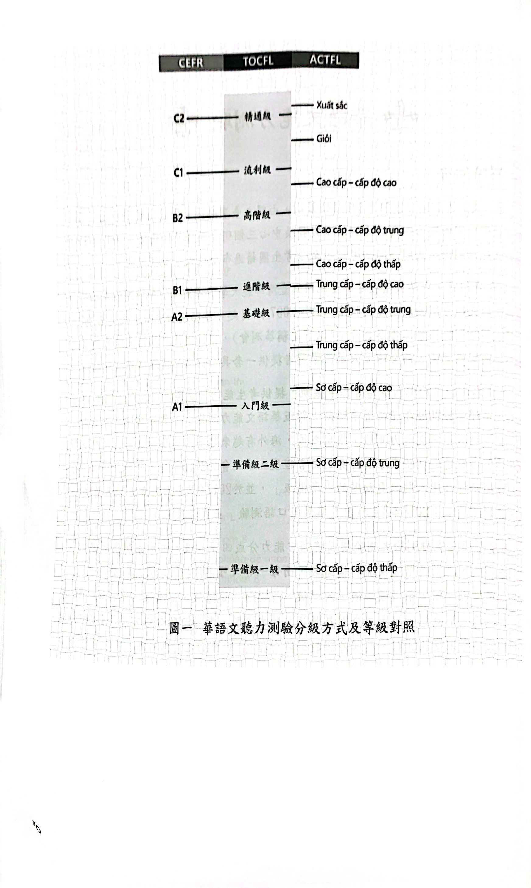 bộ đề thi mô phỏng đề thi năng lực hoa ngữ - nhóm b - quyển 4