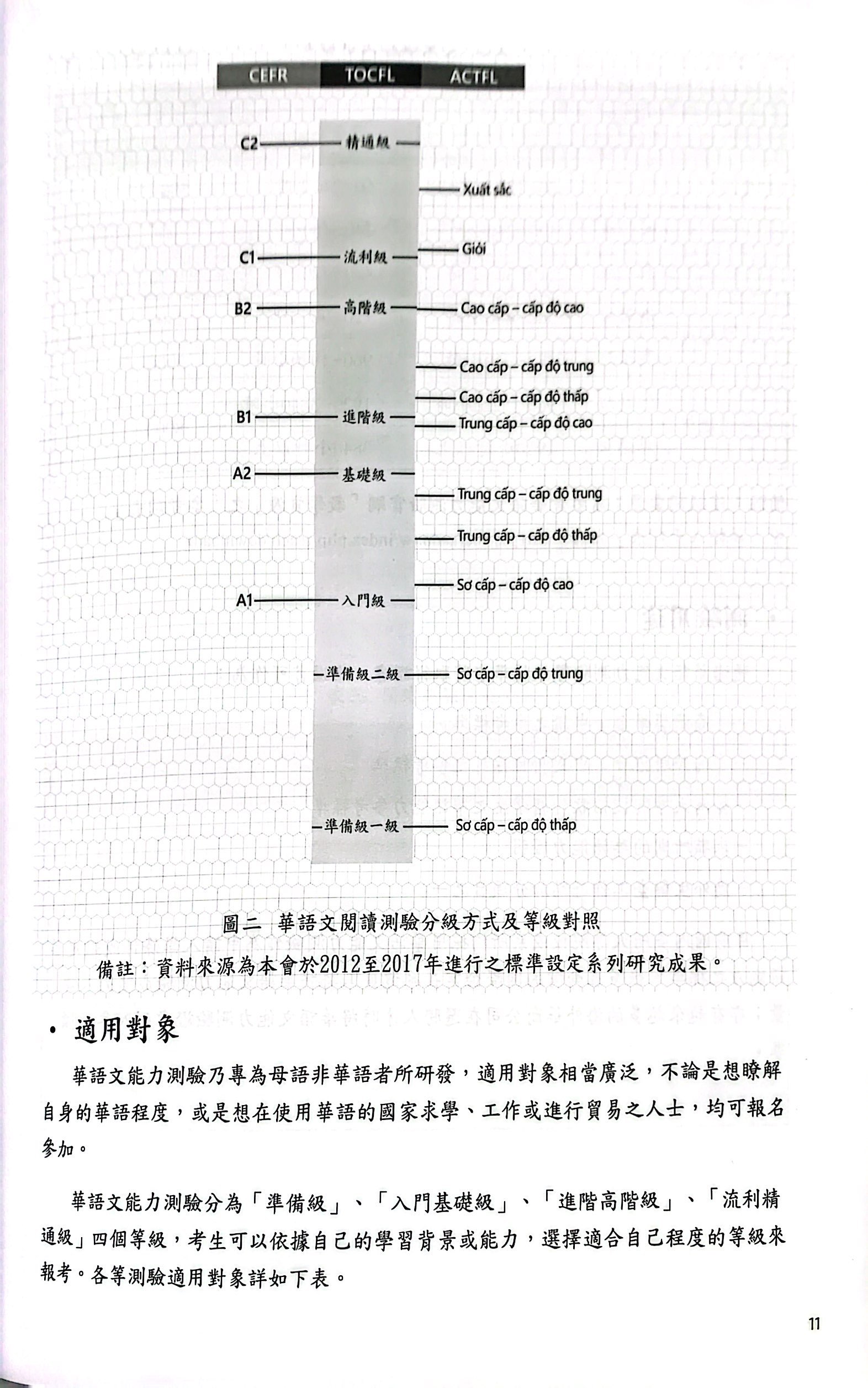 bộ đề thi mô phỏng đề thi năng lực hoa ngữ - nhóm c - quyển 3