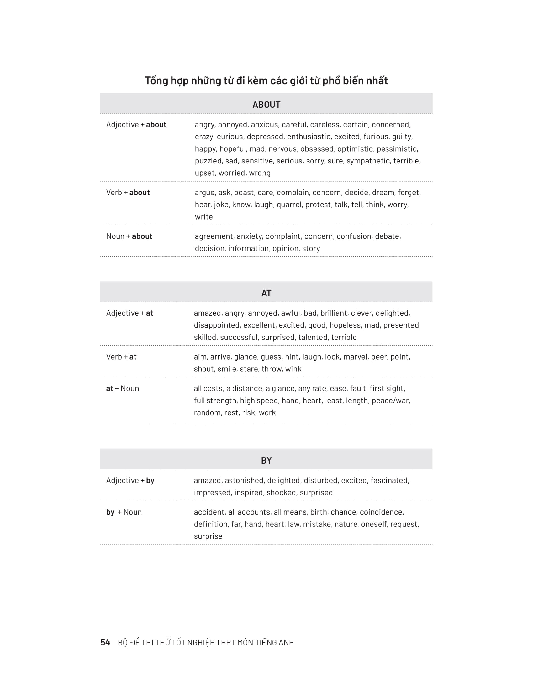 bộ đề thi thử tốt nghiệp thpt môn tiếng anh