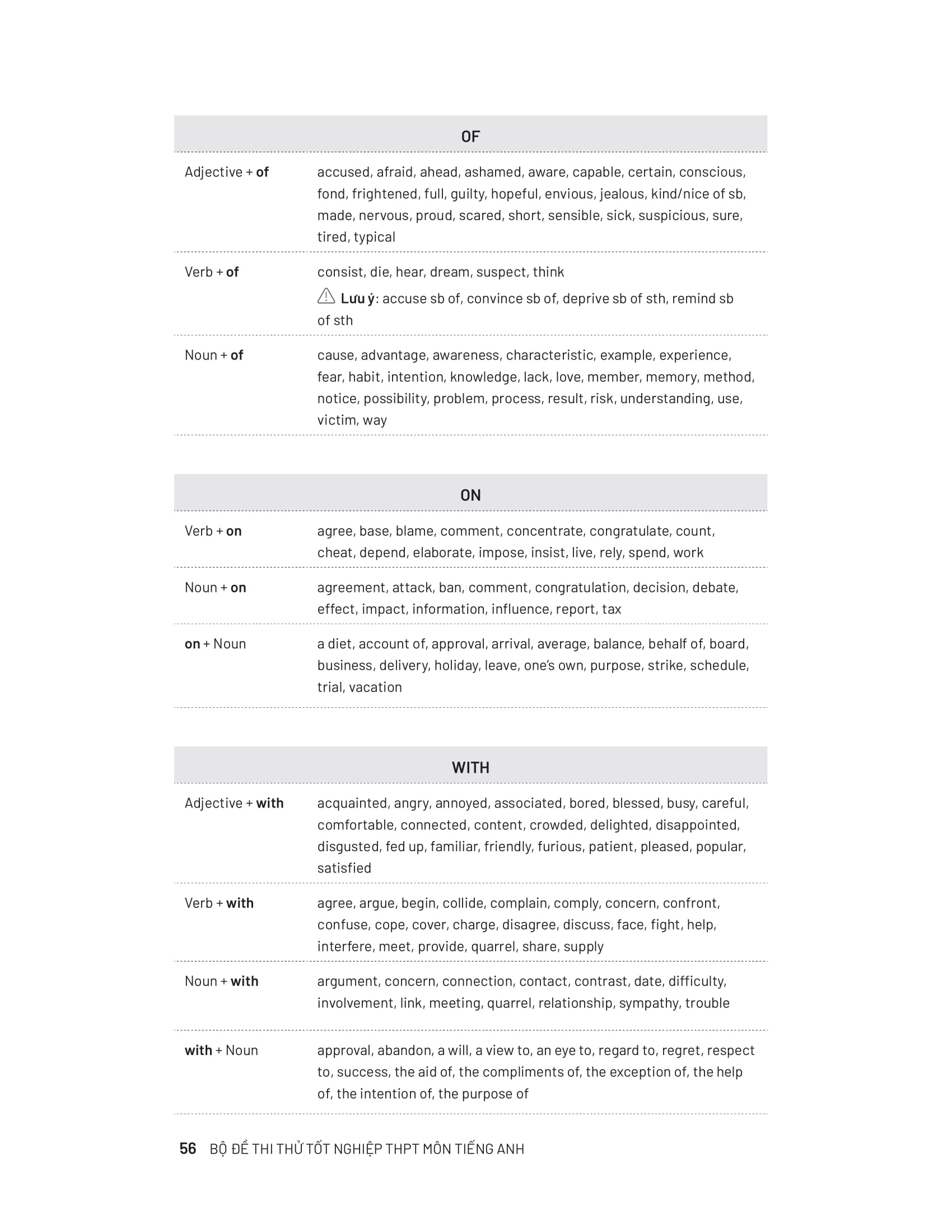 bộ đề thi thử tốt nghiệp thpt môn tiếng anh