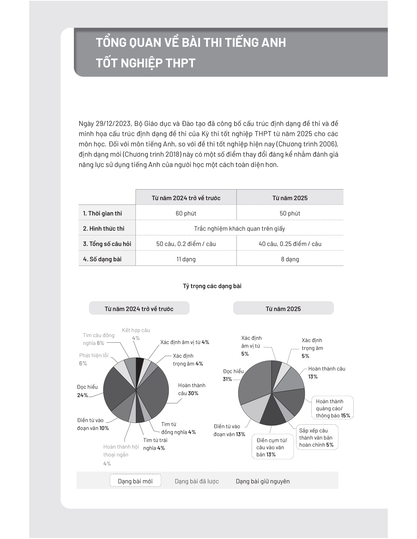bộ đề thi thử tốt nghiệp thpt môn tiếng anh