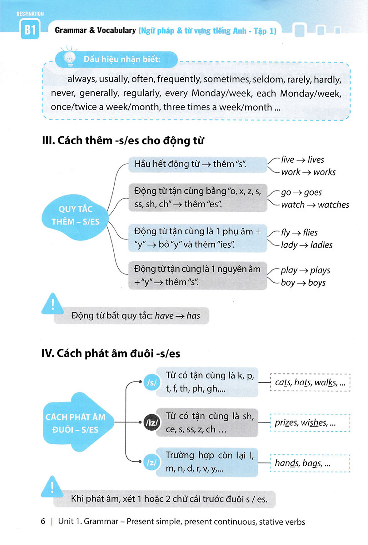 bộ destination b1 - ngữ pháp và từ vựng tiếng anh - tập 1