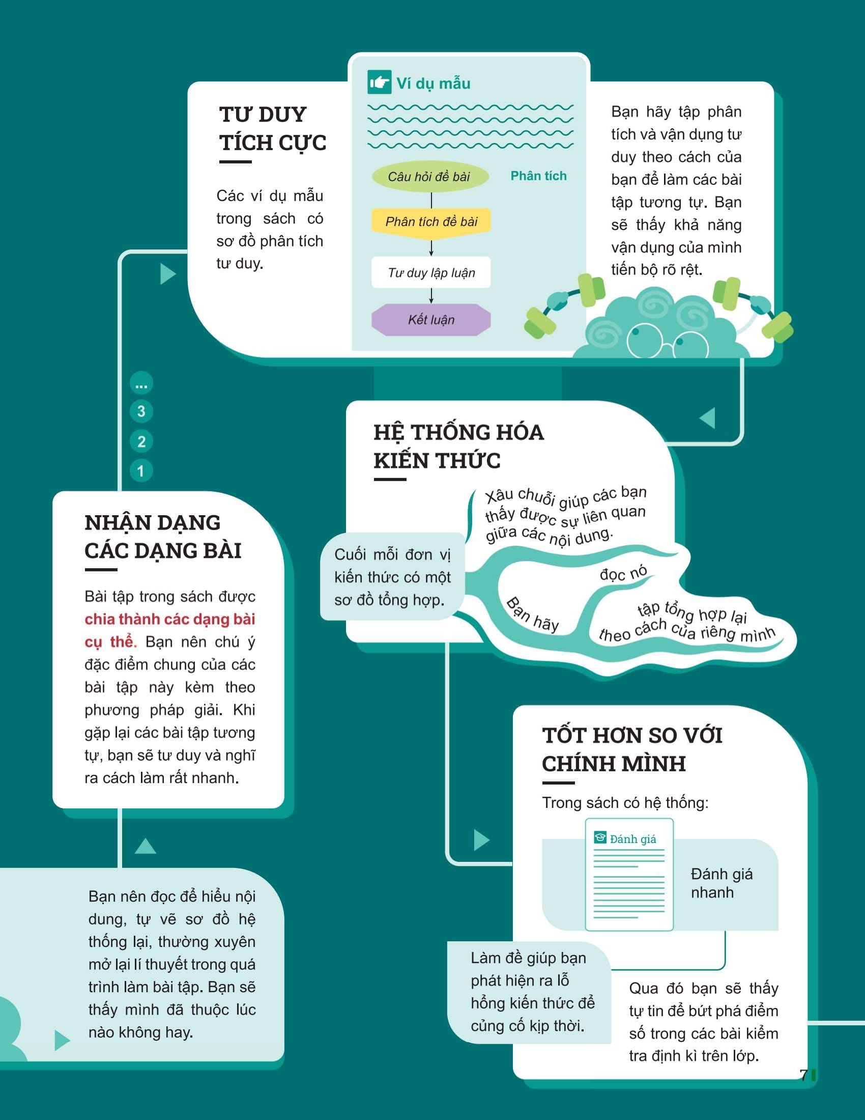 Bo
						
										
										Dot Pha Tu Duy Hoa Hoc 10 - Tap 2