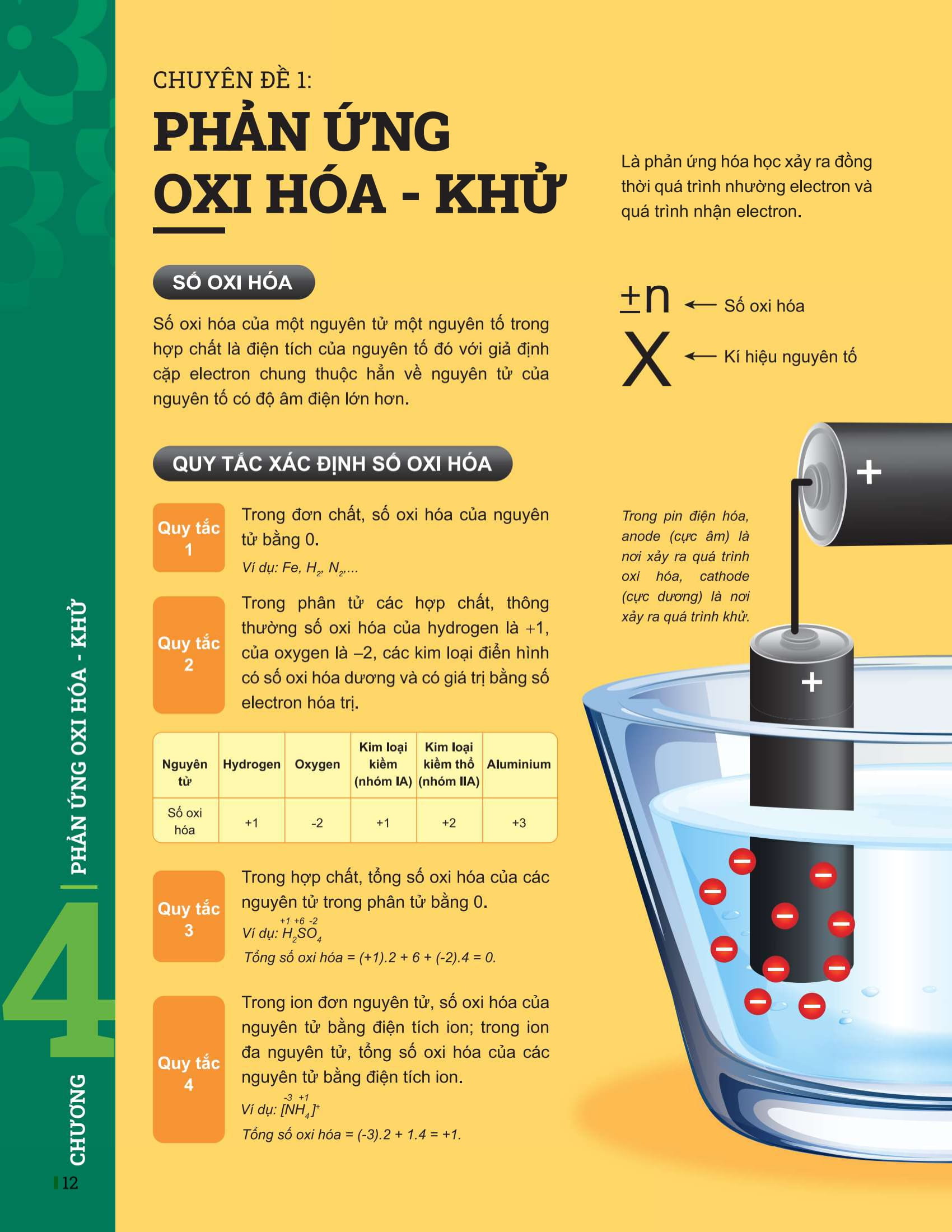 Bo
						
										
										Dot Pha Tu Duy Hoa Hoc 10 - Tap 2