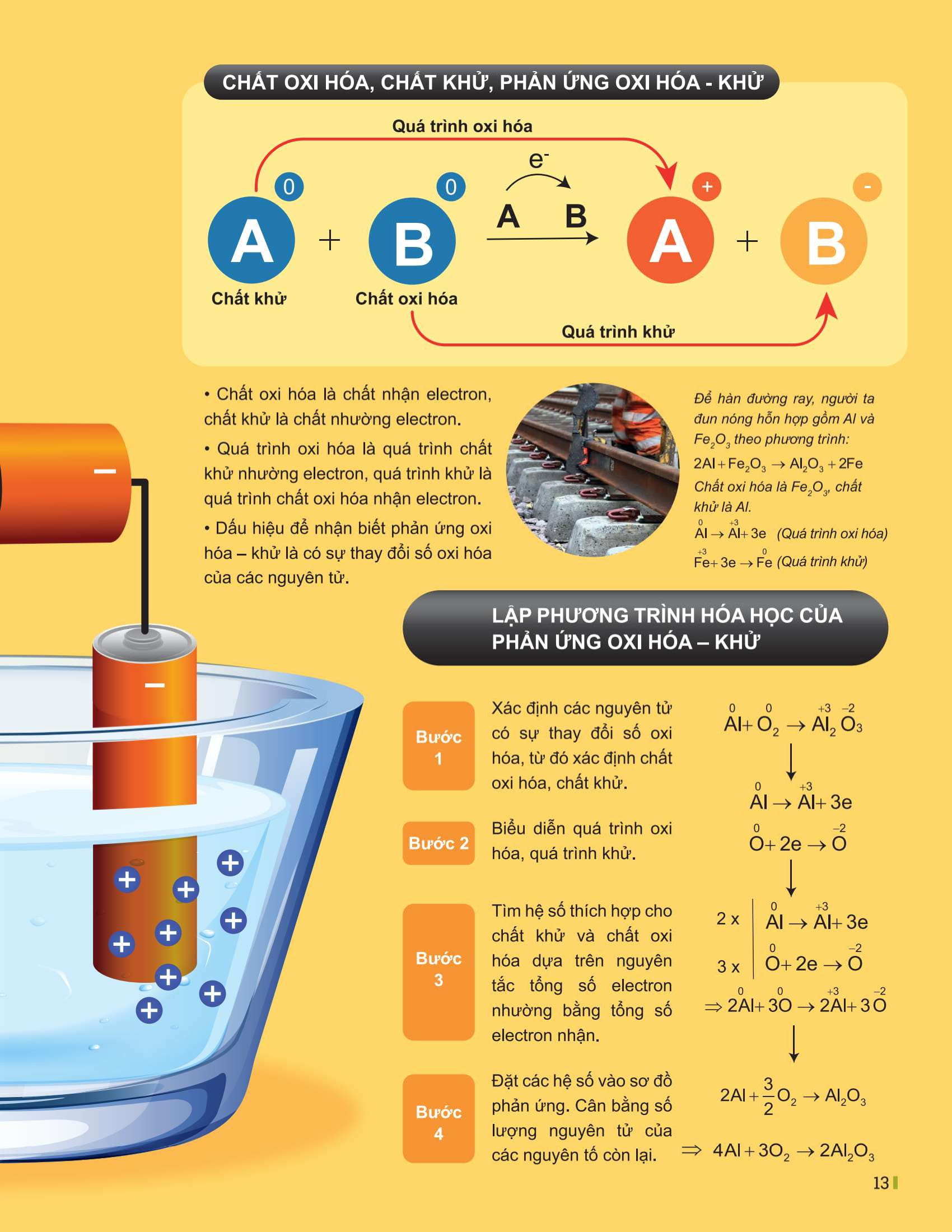Bo
						
										
										Dot Pha Tu Duy Hoa Hoc 10 - Tap 2