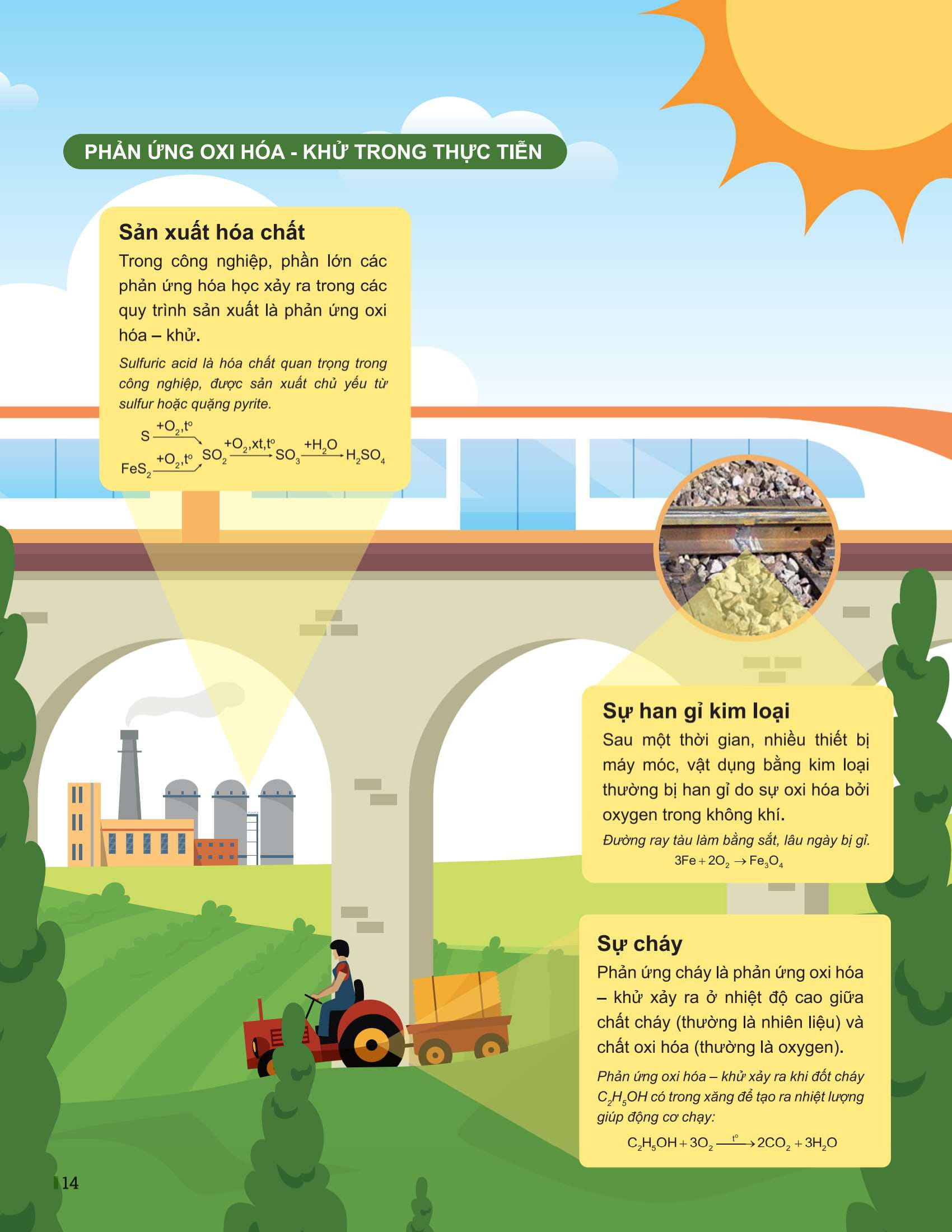 Bo
						
										
										Dot Pha Tu Duy Hoa Hoc 10 - Tap 2