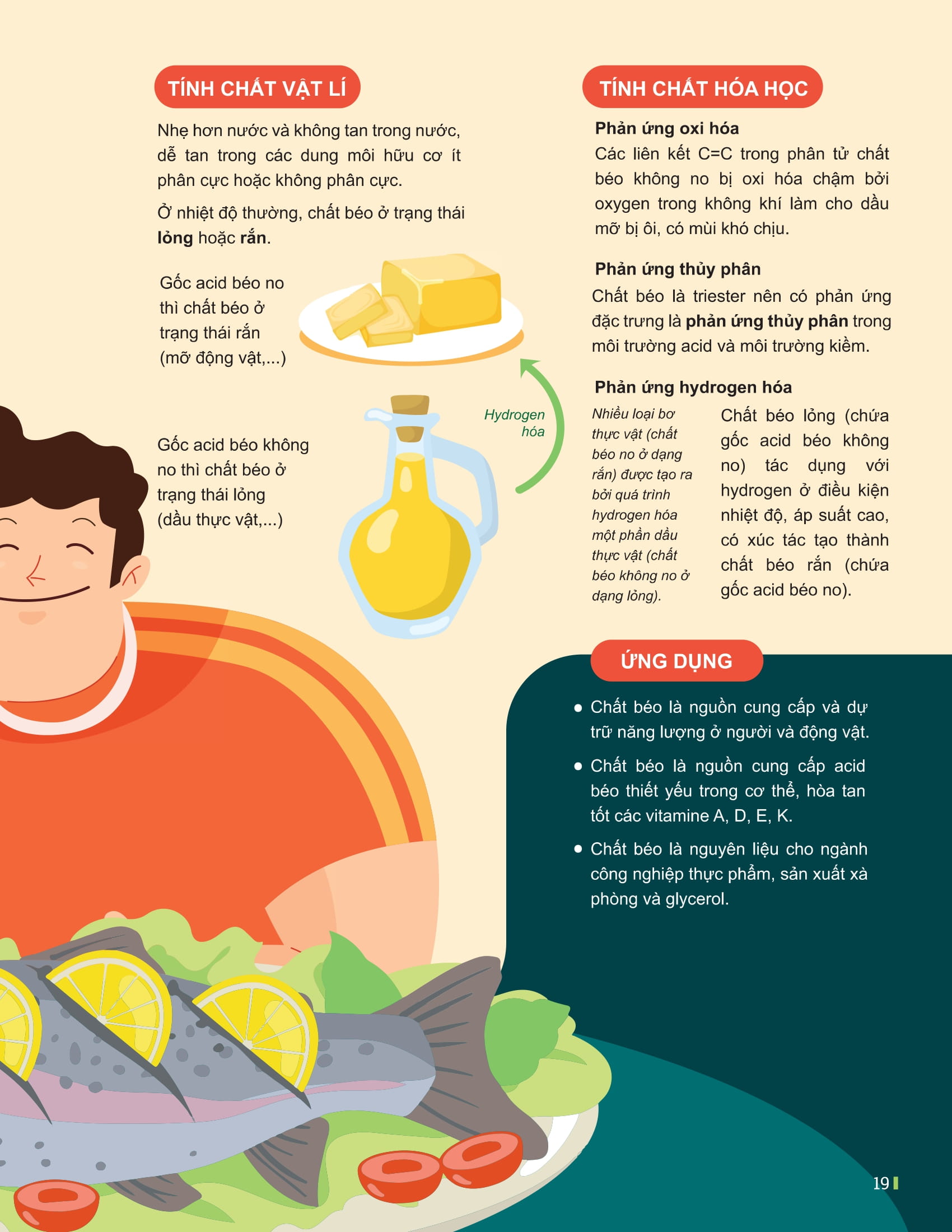 Bo
						
										
										Dot Pha Tu Duy Hoa Hoc 12 - Tap 1