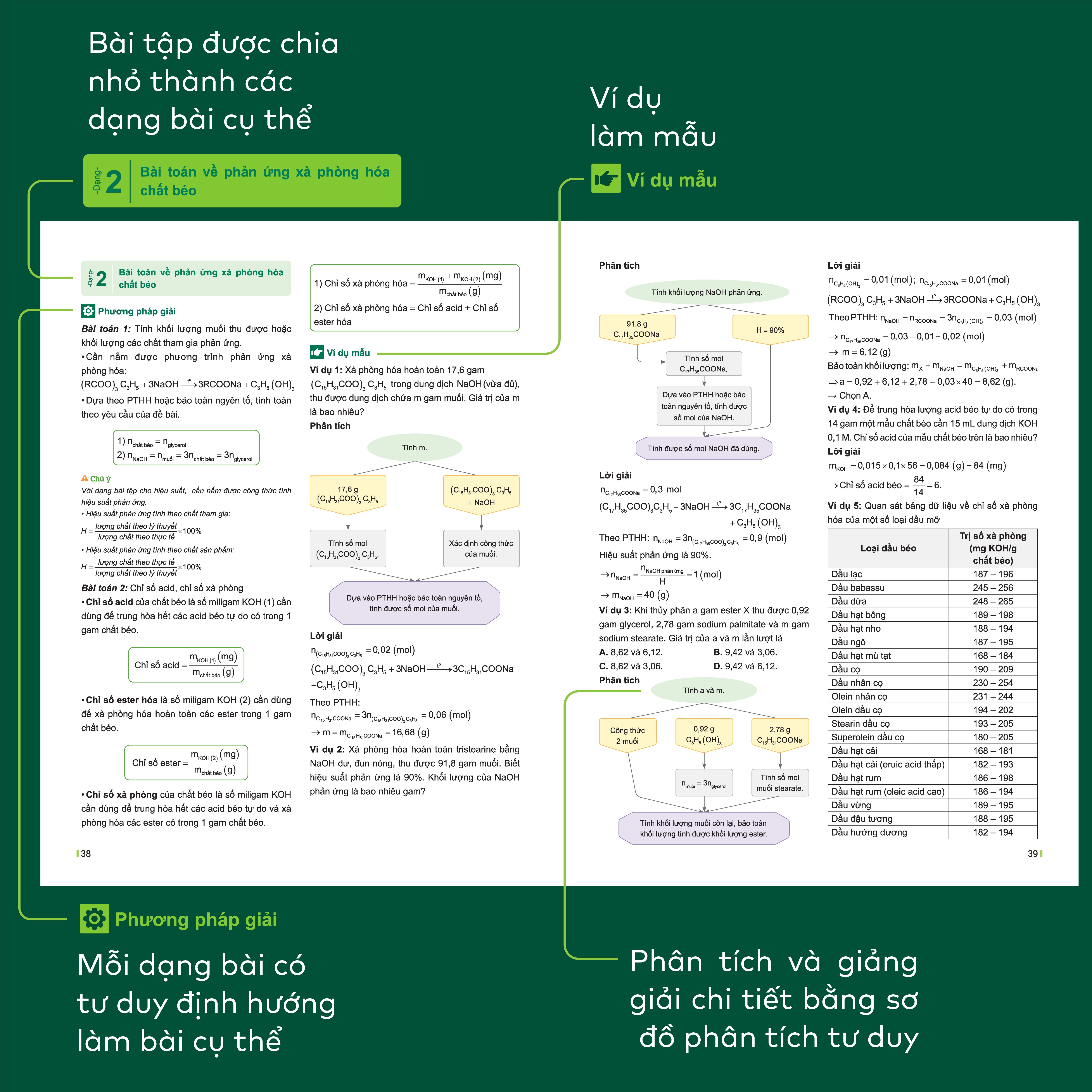 Bo
						
										
										Dot Pha Tu Duy Hoa Hoc 12 - Tap 2