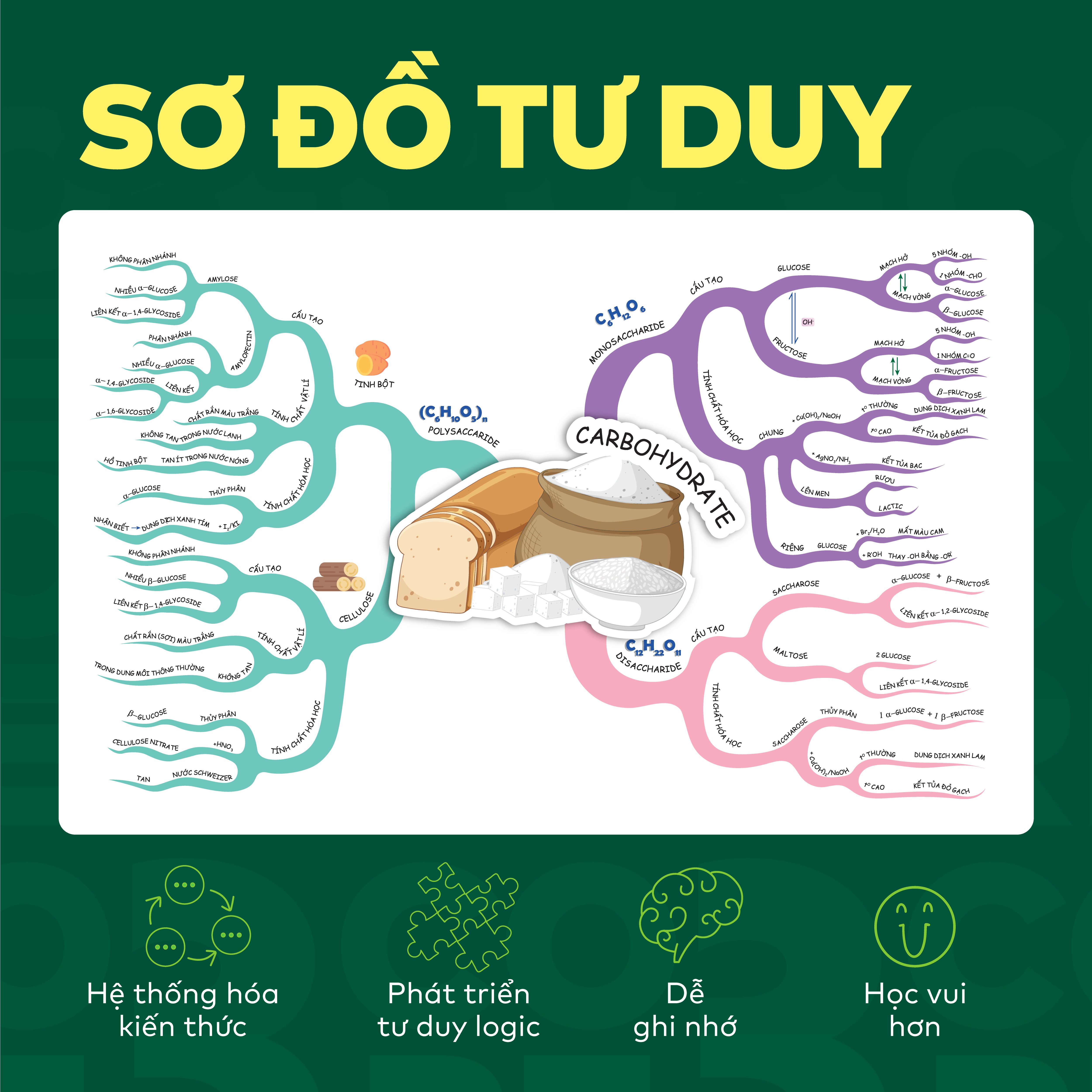 Bo
						
										
										Dot Pha Tu Duy Hoa Hoc 12 - Tap 2