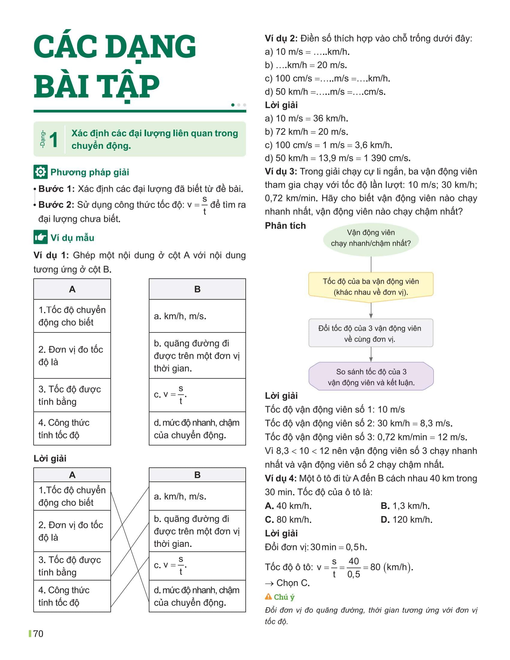 Bo
						
										
										Dot Pha Tu Duy Khoa Hoc Tu Nhien 7 - Tap 1