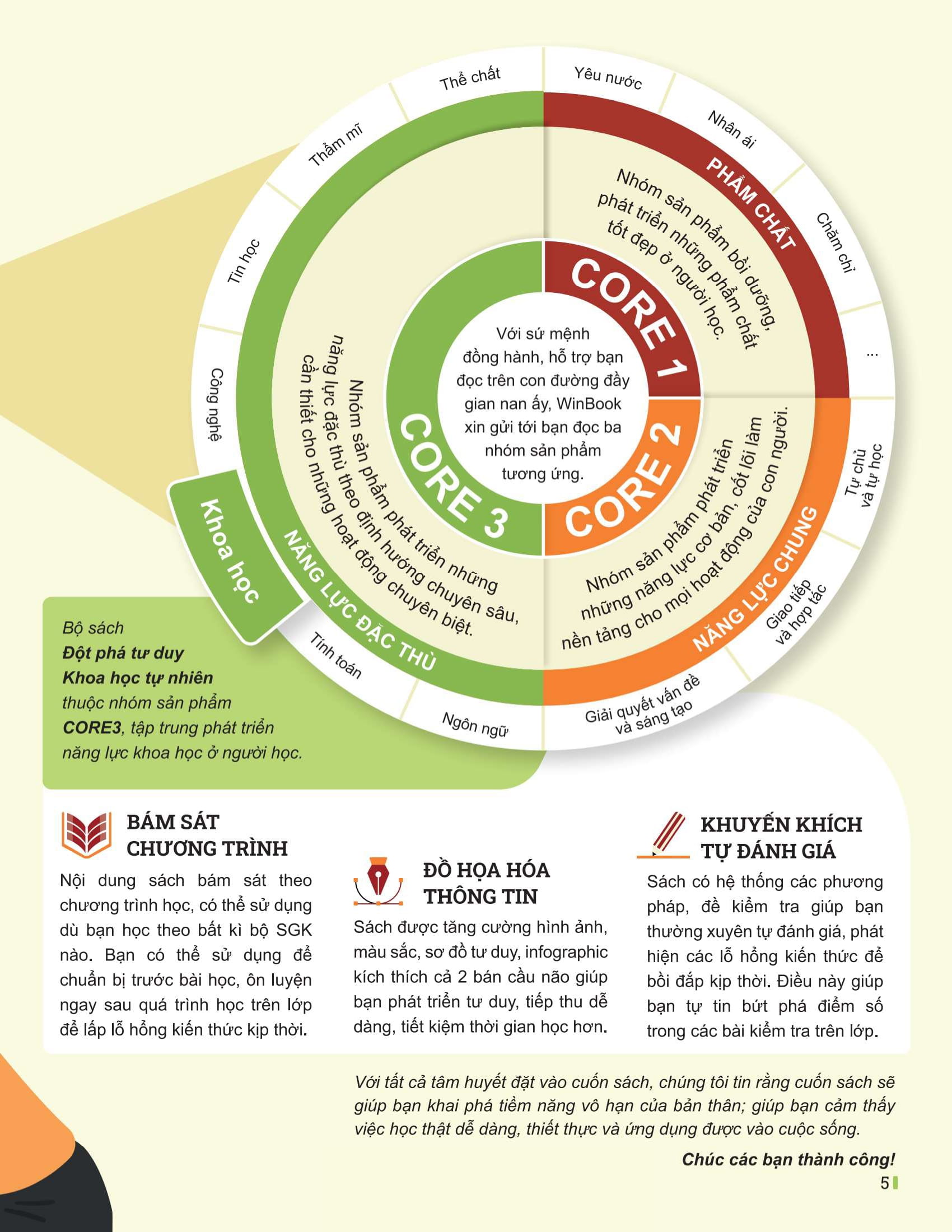 Bo
						
										
										Dot Pha Tu Duy Khoa Hoc Tu Nhien 7 - Tap 1