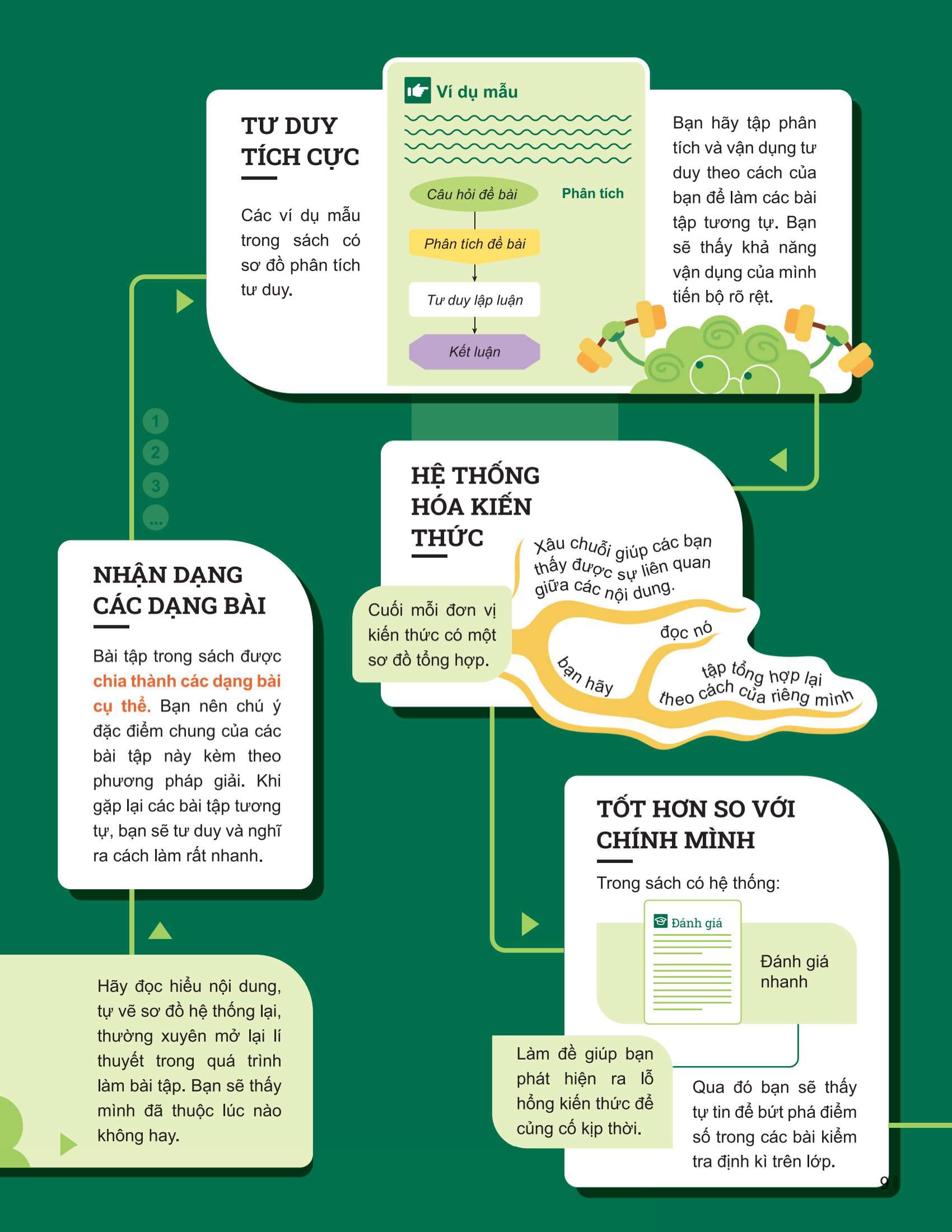 Bo
						
										
										Dot Pha Tu Duy Khoa Hoc Tu Nhien 7 - Tap 1
