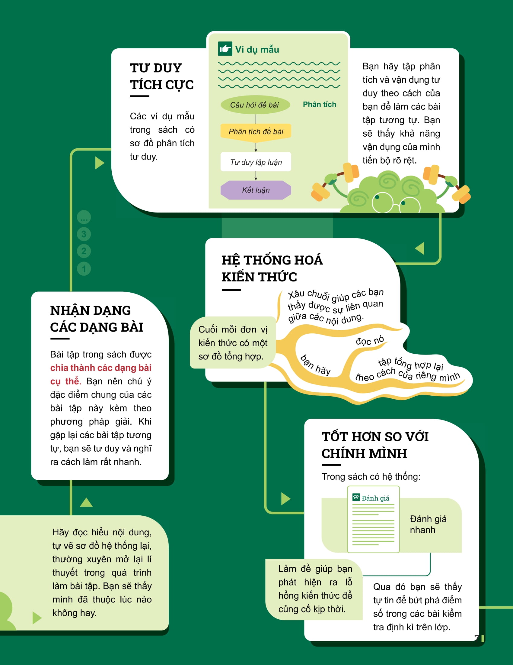 Bo
						
										
										Dot Pha Tu Duy Khoa Hoc Tu Nhien 7 - Tap 2