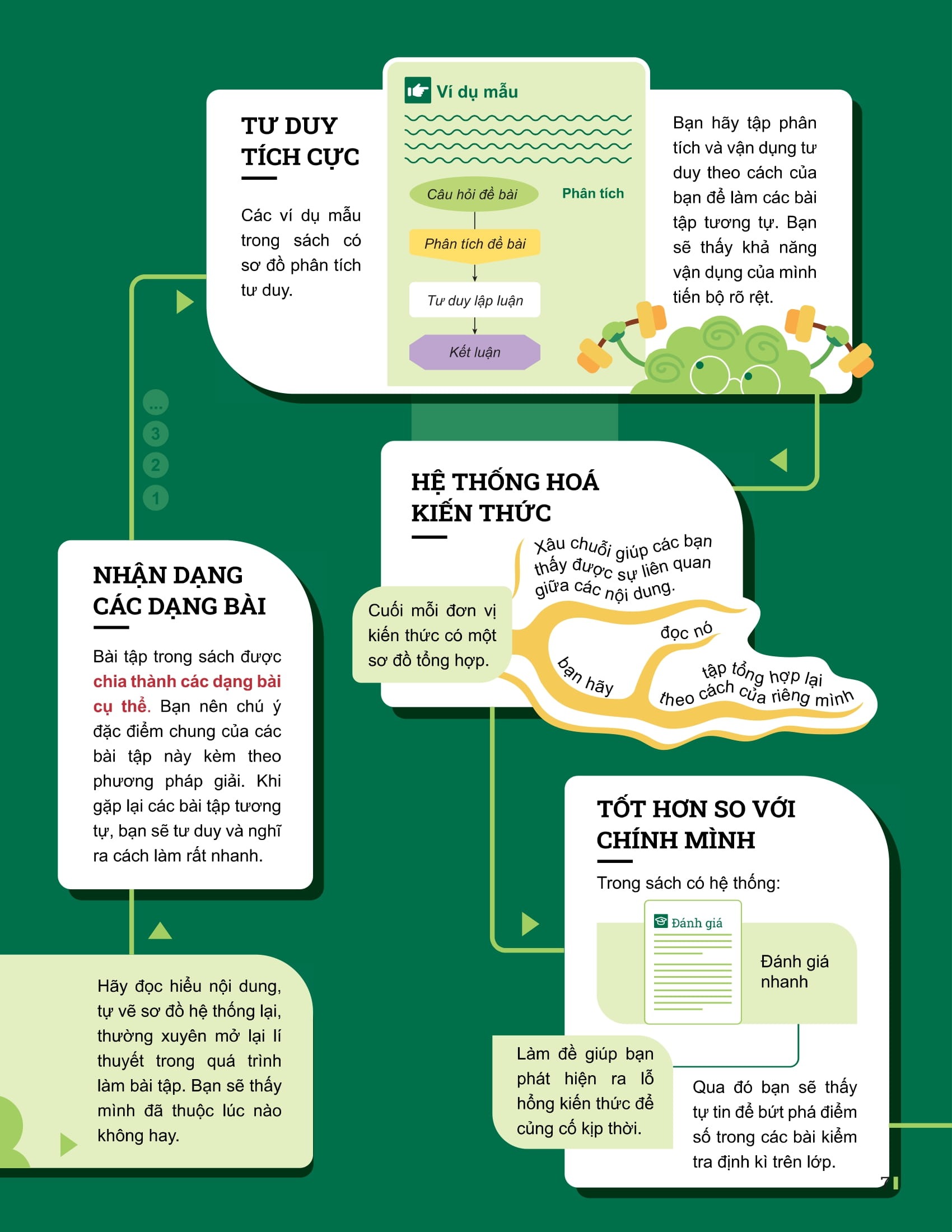 Bo
						
										
										Dot Pha Tu Duy Khoa Hoc Tu Nhien 7 - Tap 2 (Tai Ban 2025)