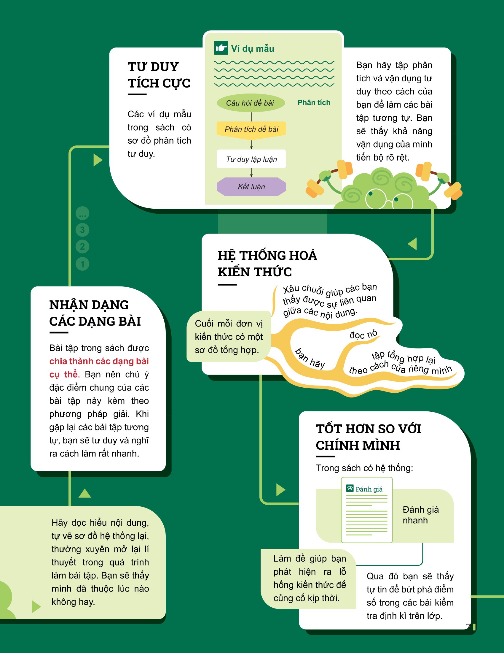 Bộ
						
										
										Đột Phá Tư Duy Khoa Học Tự Nhiên 7 - Tập 2 (Tái Bản 2026)