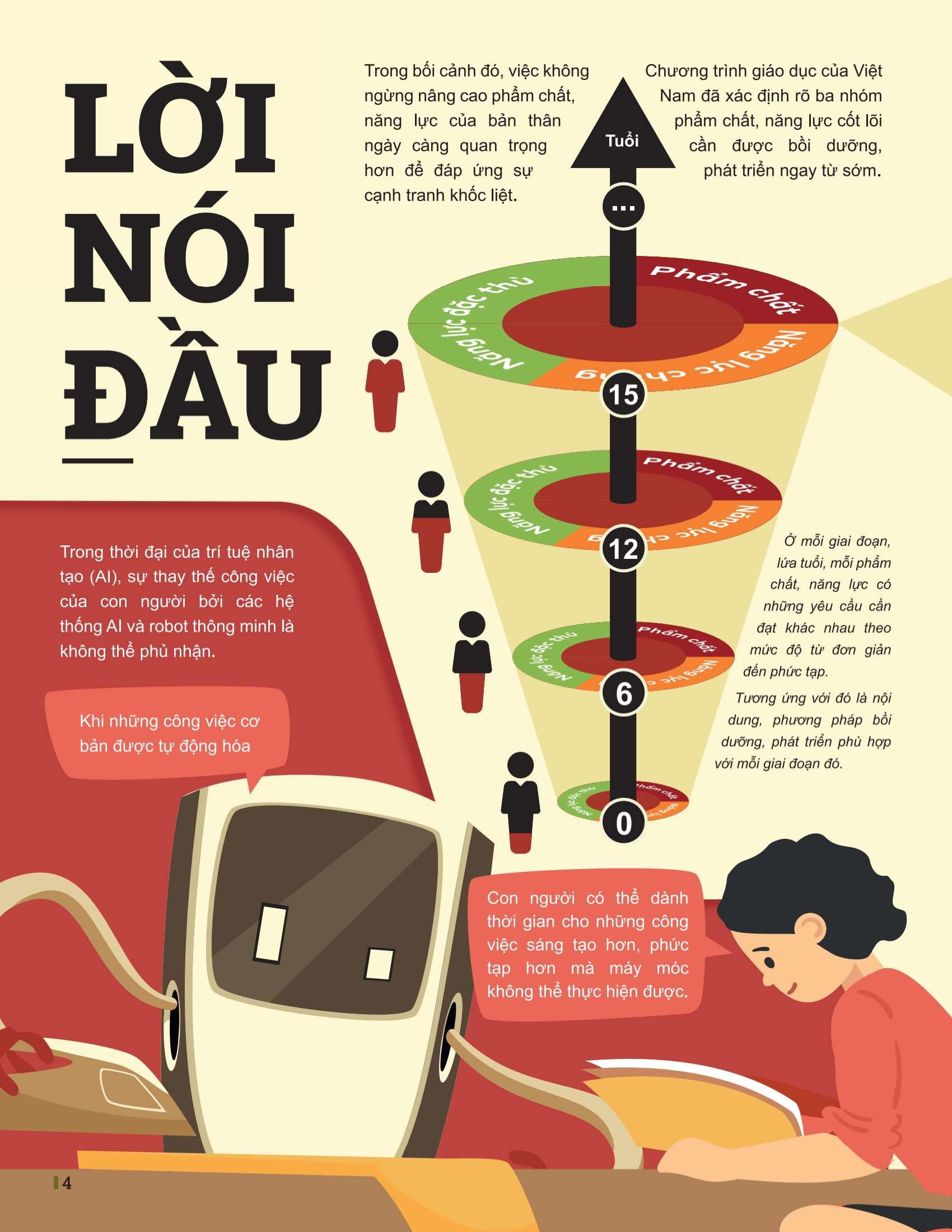 Bo
						
										
										Dot Pha Tu Duy Khoa Hoc Tu Nhien 8 - Tap 1 (Tai Ban 2025)