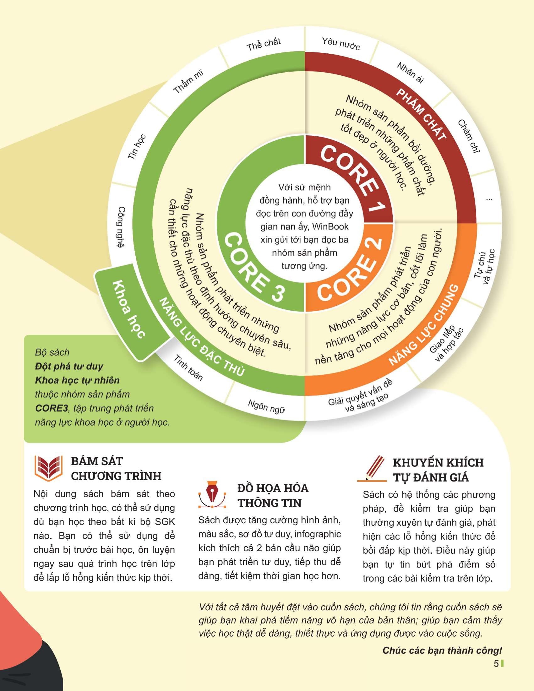 Bo
						
										
										Dot Pha Tu Duy Khoa Hoc Tu Nhien 8 - Tap 1 (Tai Ban 2025)