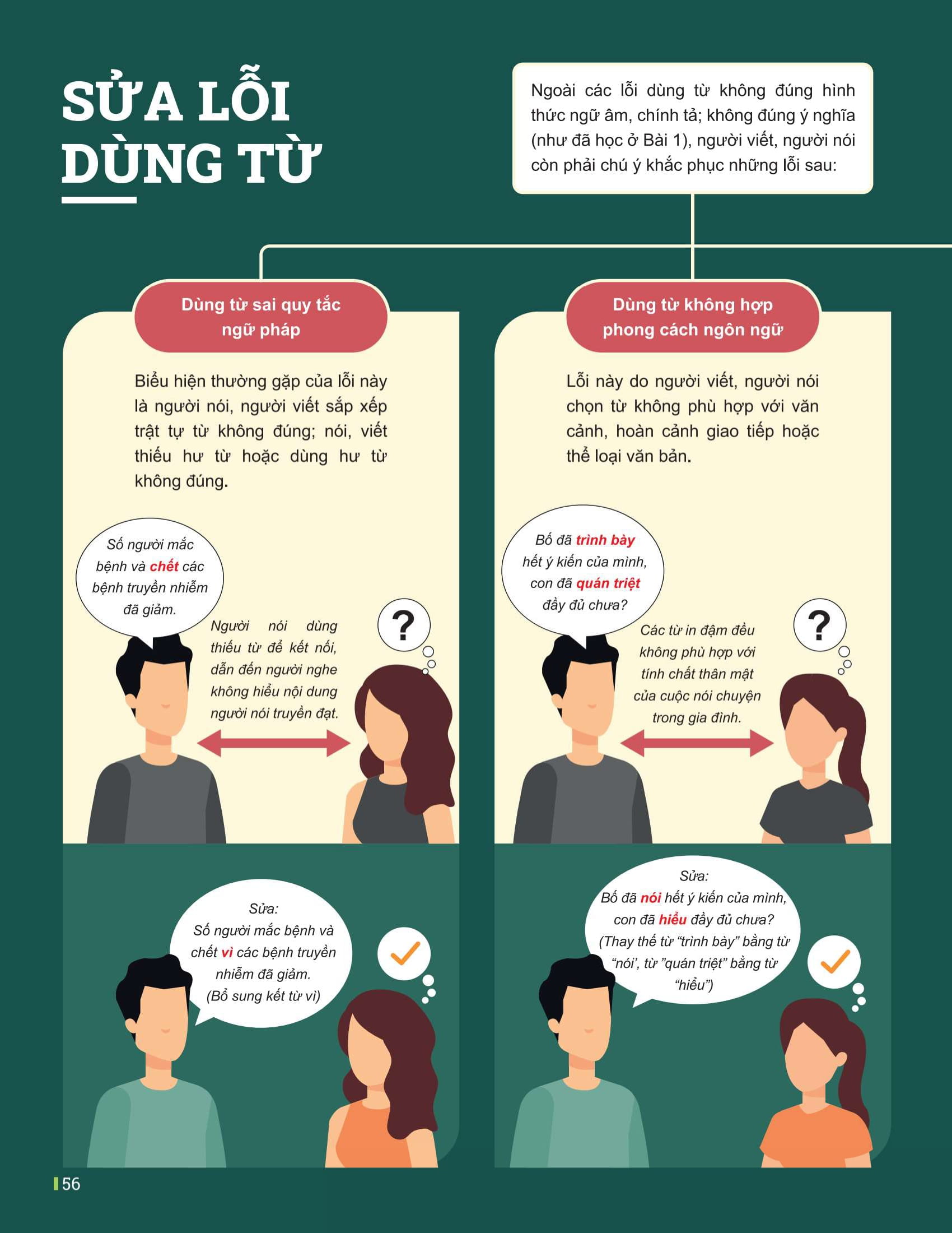 Bo
						
										
										Dot Pha Tu Duy Ngu Van 10 - Tap 1 (Theo Bo Sach Canh Dieu)