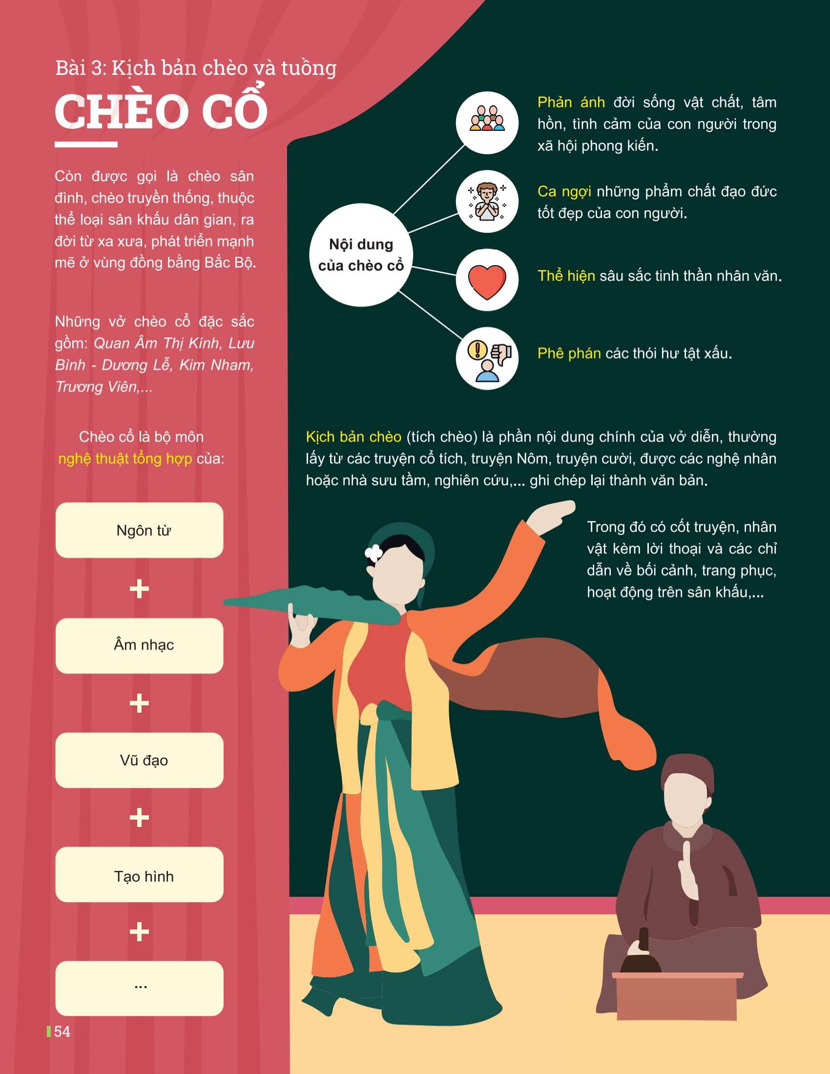 Bo
						
										
										Dot Pha Tu Duy Ngu Van 10 - Tap 1 (Theo Bo Sach Canh Dieu)