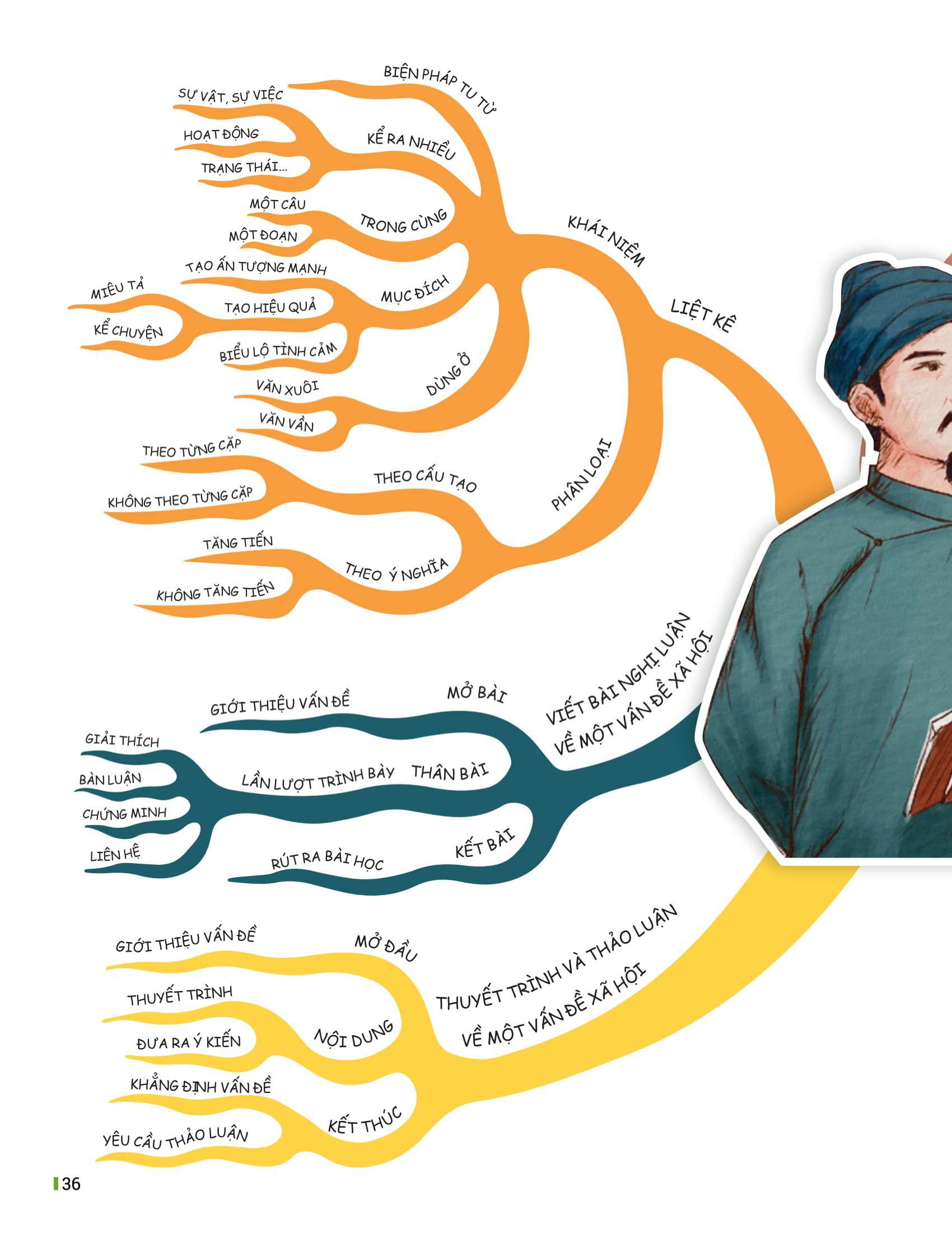 Bo
						
										
										Dot Pha Tu Duy Ngu Van 10 - Tap 2 (Theo Bo Sach Canh Dieu)