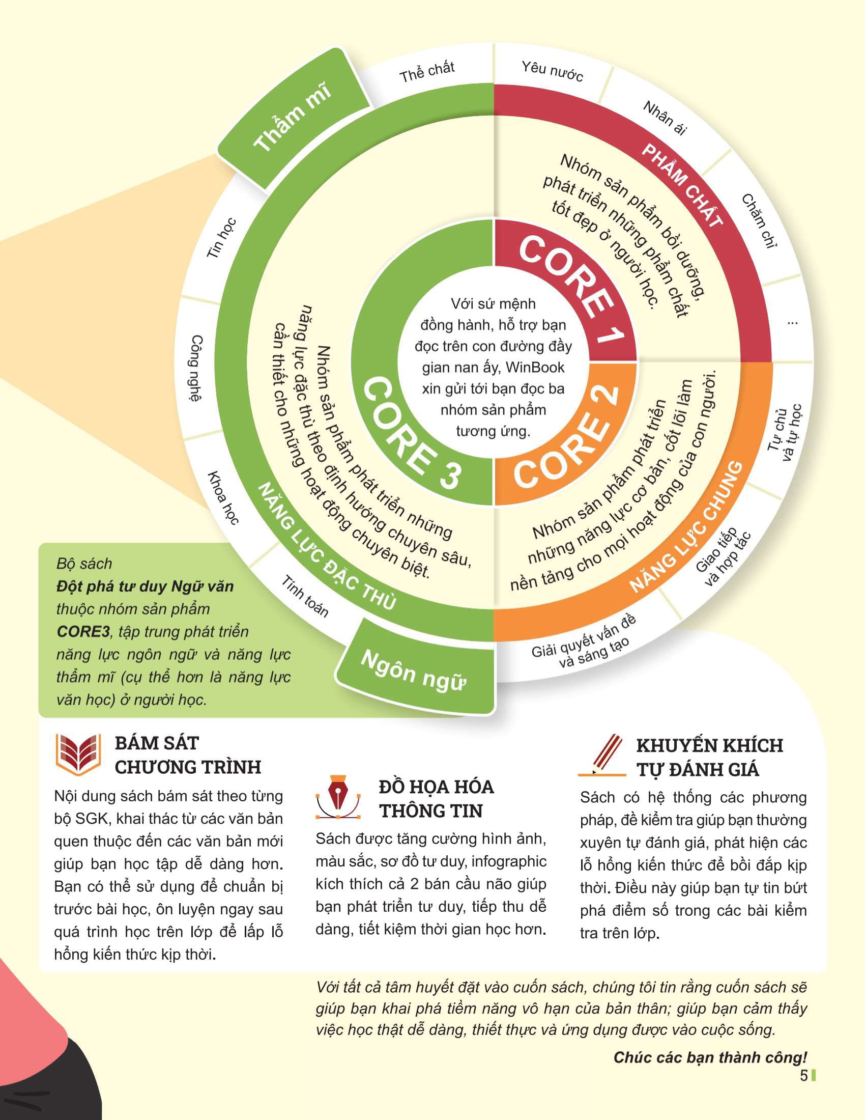 Bo
						
										
										Dot Pha Tu Duy Ngu Van 11 - Tap 1 (Theo Bo Sach Canh Dieu)