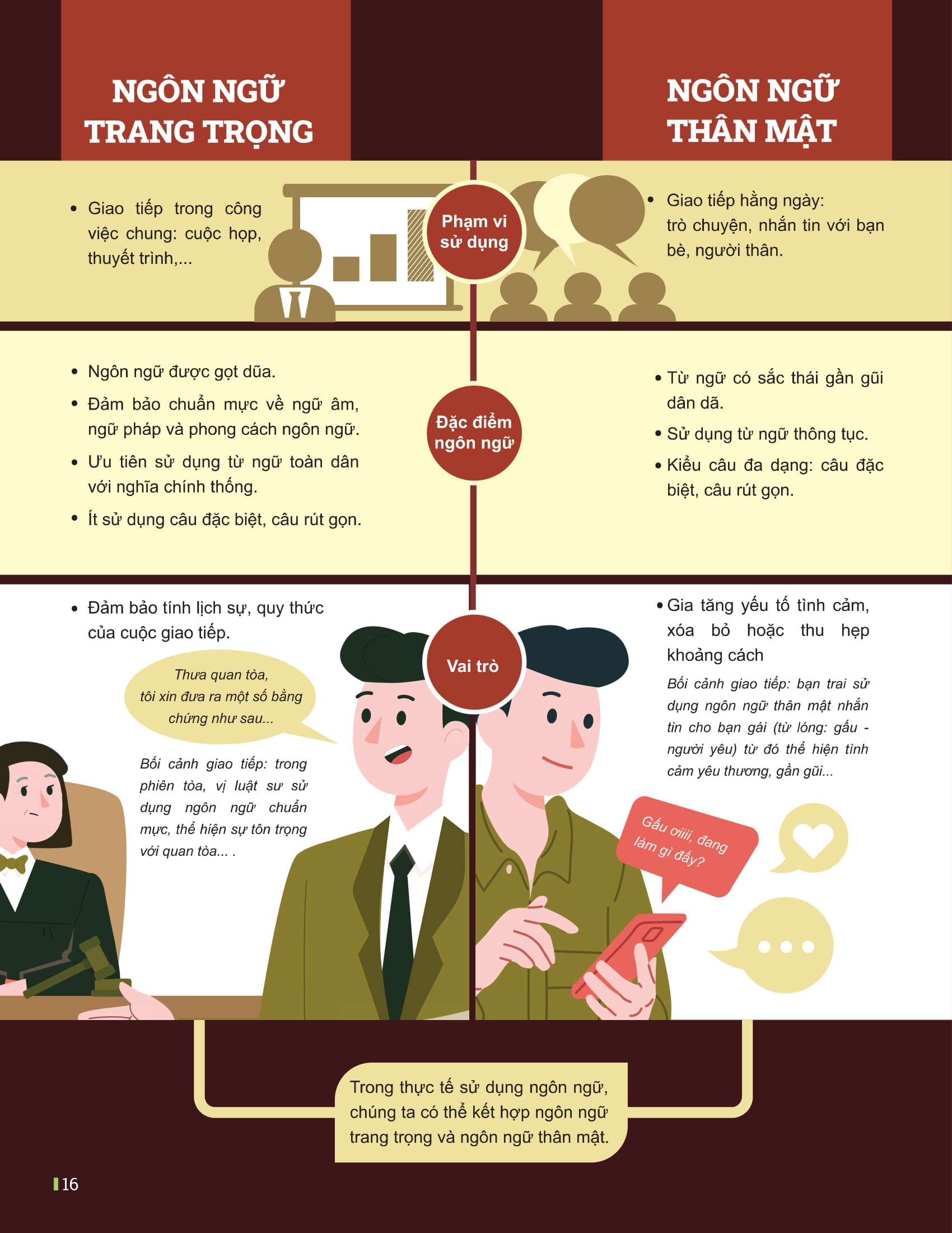 Bo
						
										
										Dot Pha Tu Duy Ngu Van 12 - Tap 1 (Theo Bo Sach Canh Dieu)