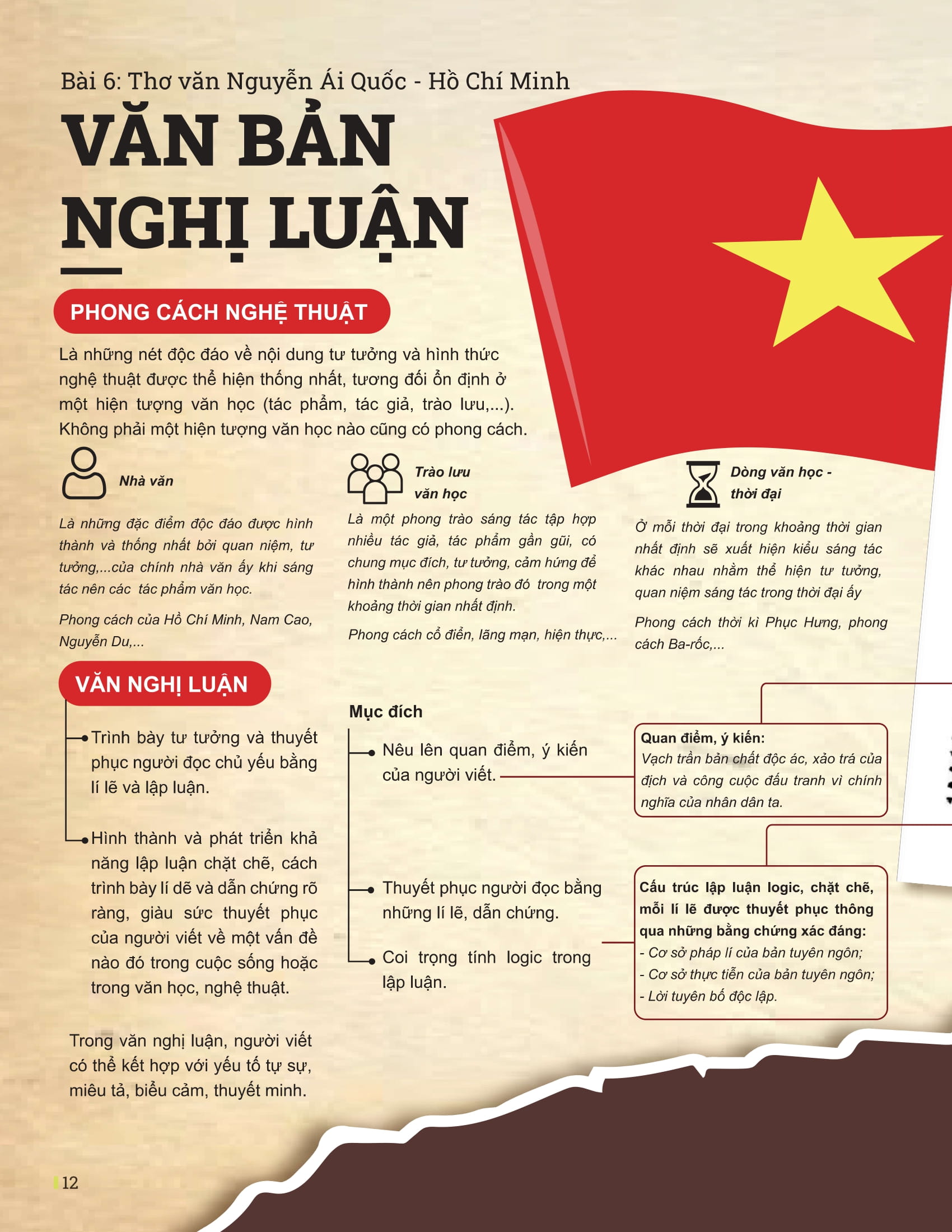 Bo
						
										
										Dot Pha Tu Duy Ngu Van 12 - Tap 2 (Theo Bo Sach Canh Dieu)