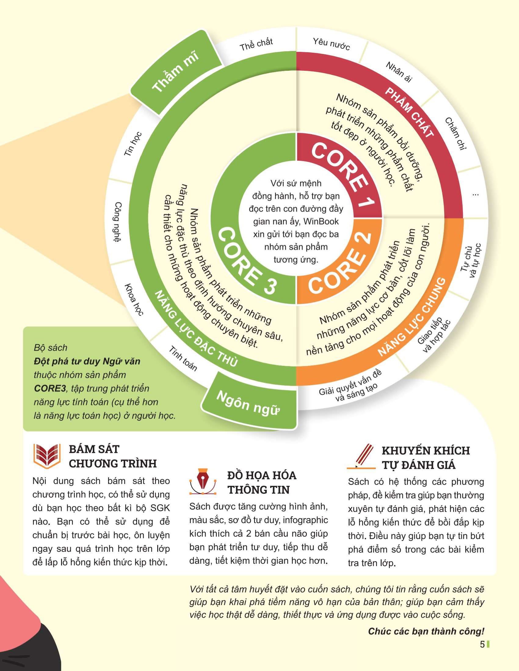 Bo
						
										
										Dot Pha Tu Duy Ngu Van 6 - Tap 1 (Theo Bo Sach Canh Dieu)