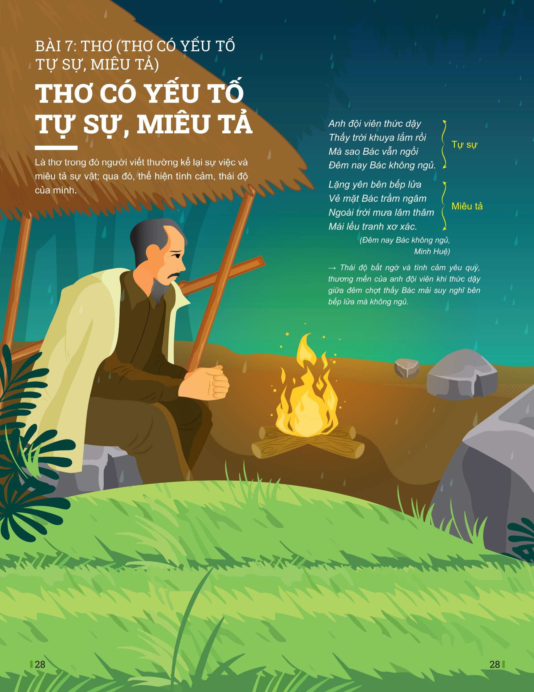 Bo
						
										
										Dot Pha Tu Duy Ngu Van 6 - Tap 2 (Theo Bo Sach Canh Dieu)