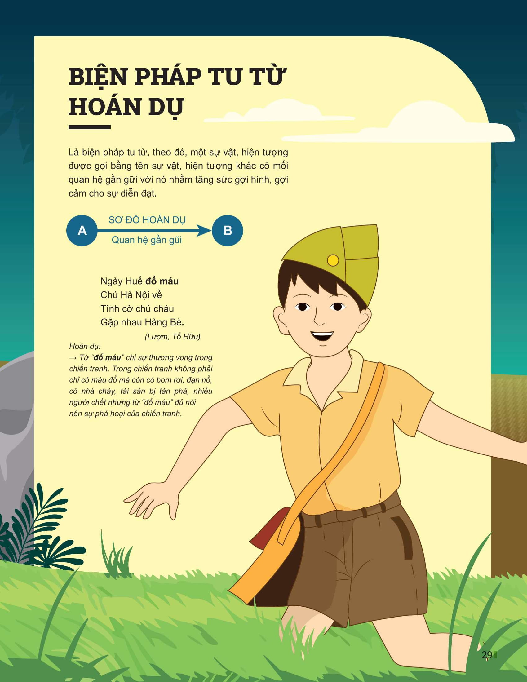 Bo
						
										
										Dot Pha Tu Duy Ngu Van 6 - Tap 2 (Theo Bo Sach Canh Dieu)