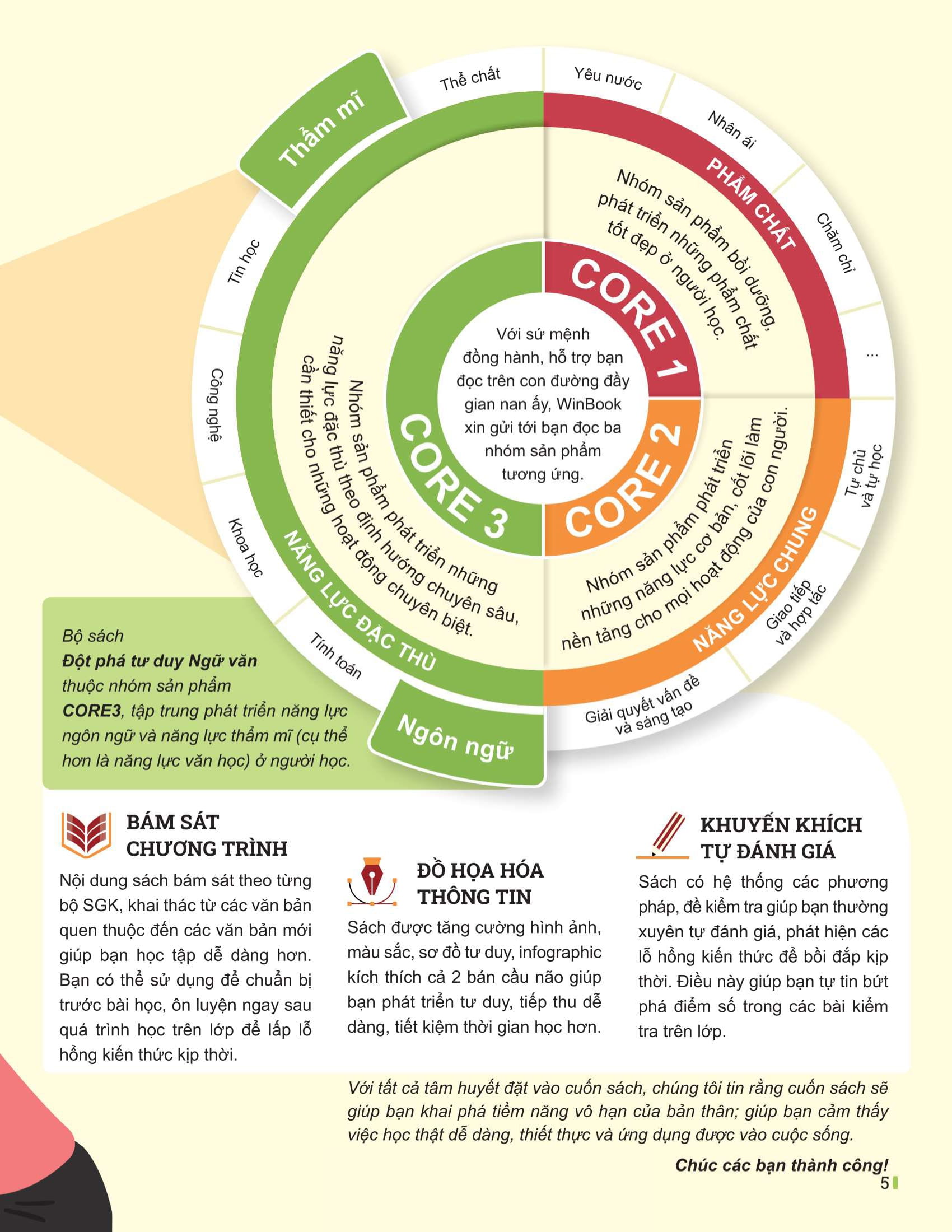 Bo
						
										
										Dot Pha Tu Duy Ngu Van 7 - Tap 1 (Theo Bo Sach Canh Dieu)