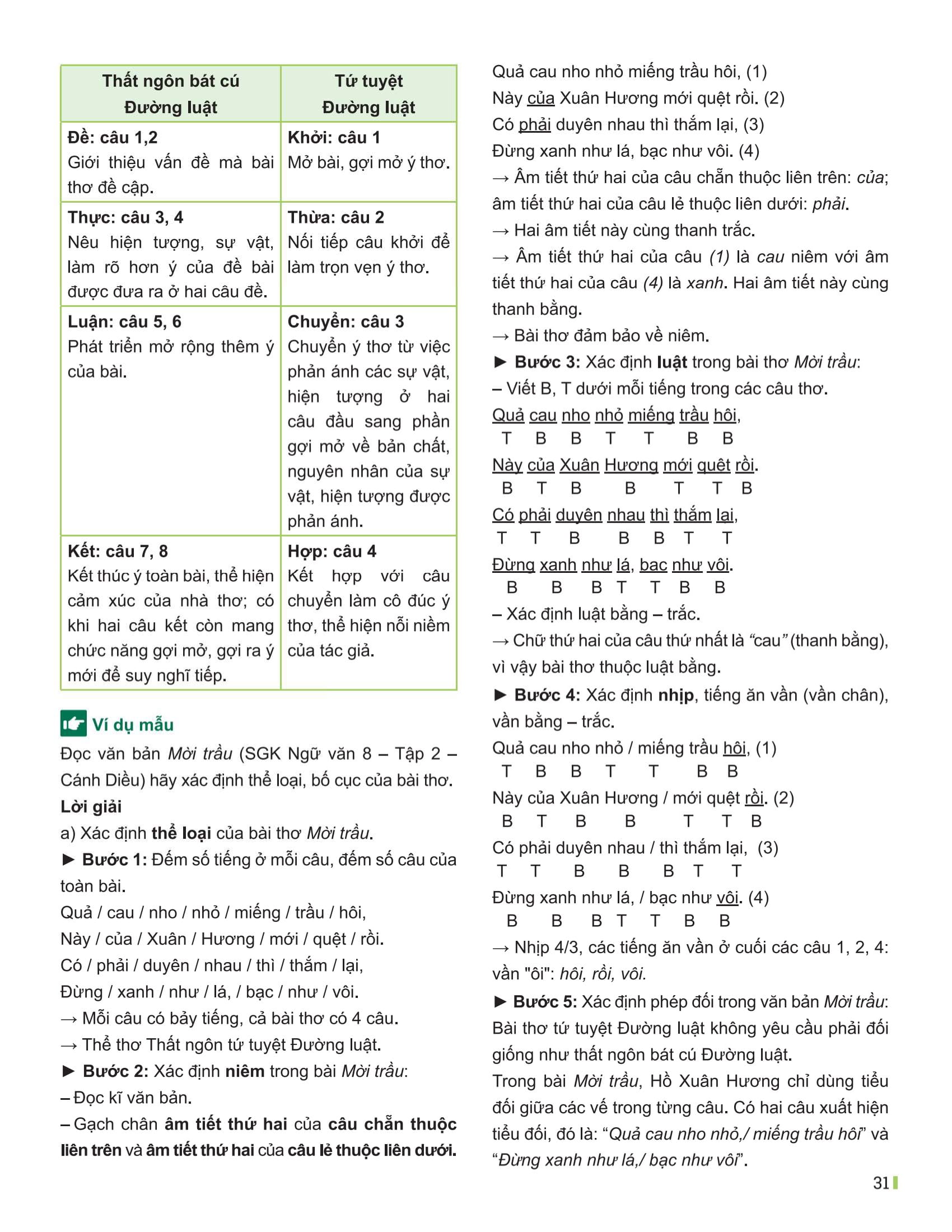 Bo
						
										
										Dot Pha Tu Duy Ngu Van 8 - Tap 2 (Theo Bo Sach Canh Dieu)