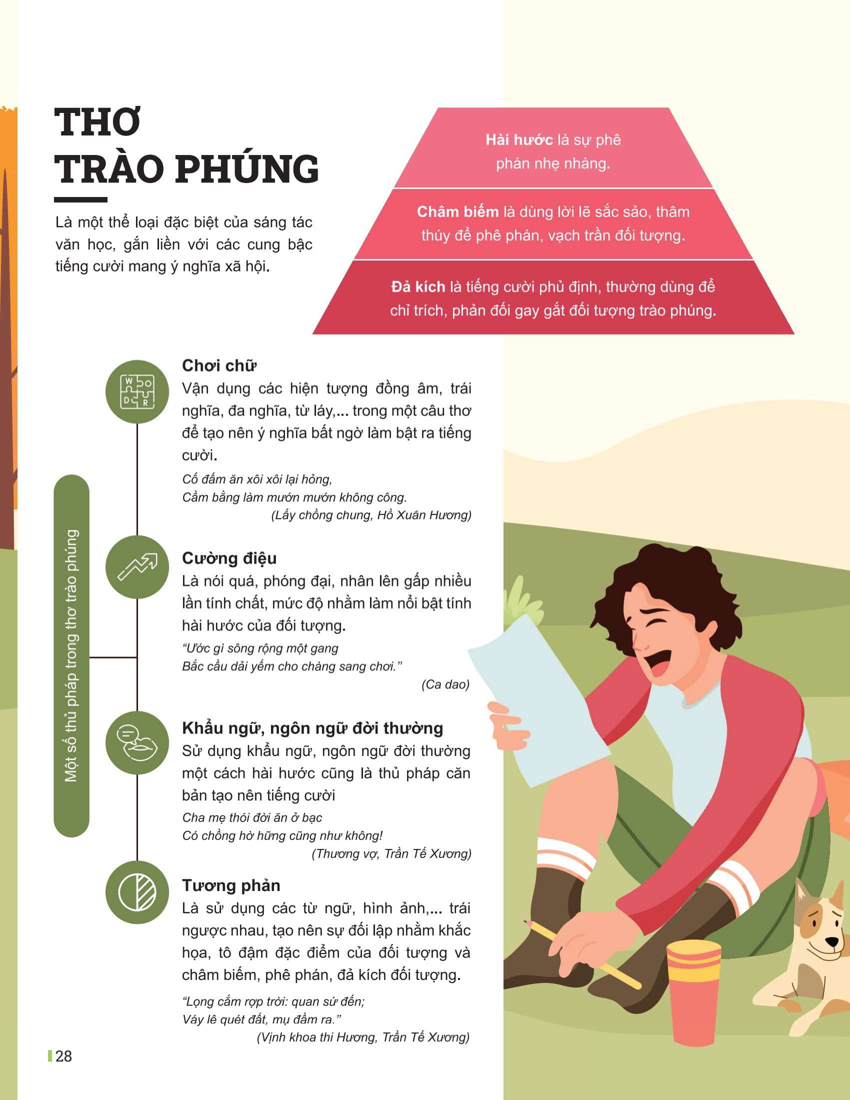 Bo
						
										
										Dot Pha Tu Duy Ngu Van 8 - Tap 2 (Theo Bo Sach Canh Dieu)