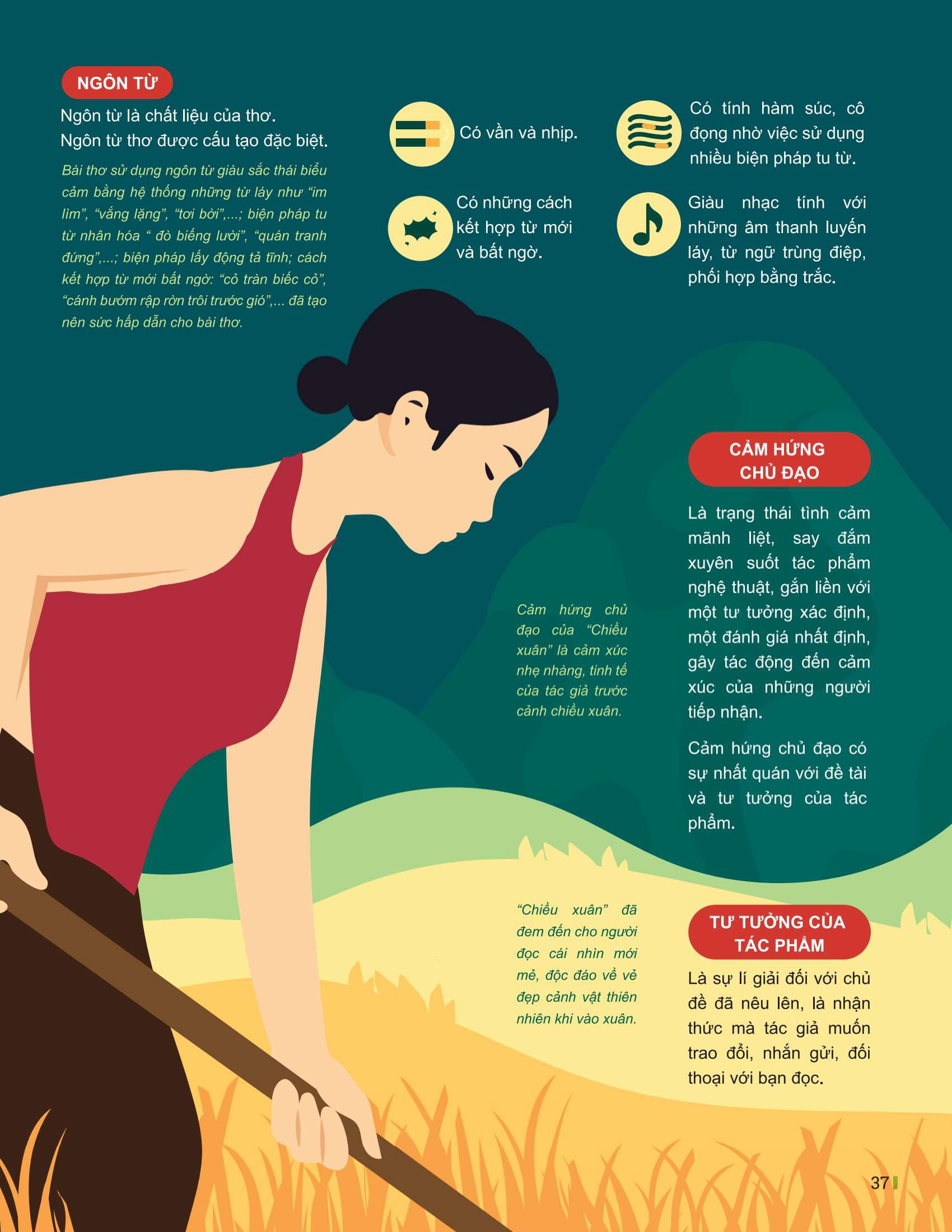 Bo
						
										
										Dot Pha Tu Duy Ngu Van 9 - Tap 2 (Theo Bo Sach Canh Dieu)