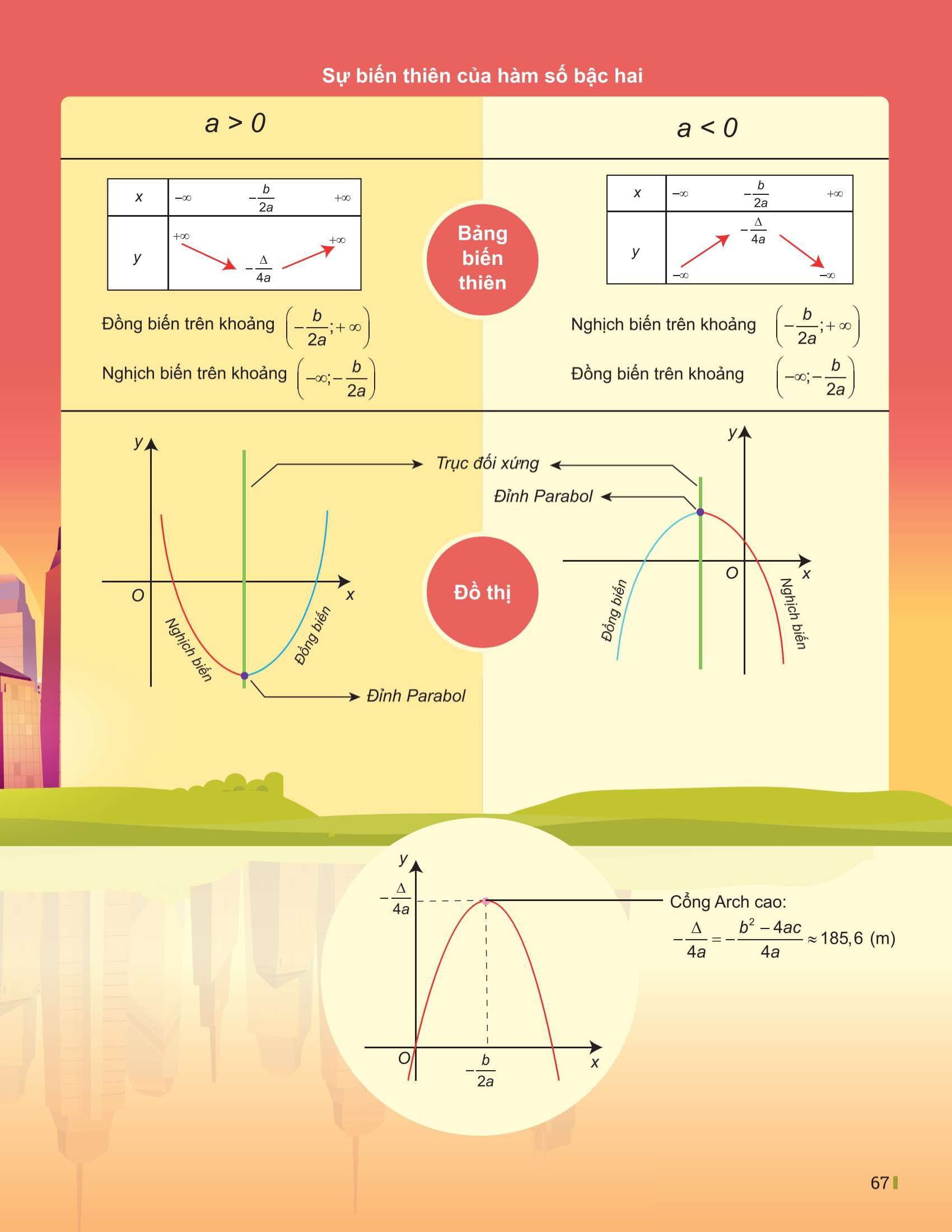 Bo
						
										
										Dot Pha Tu Duy Toan 10 - Tap 1