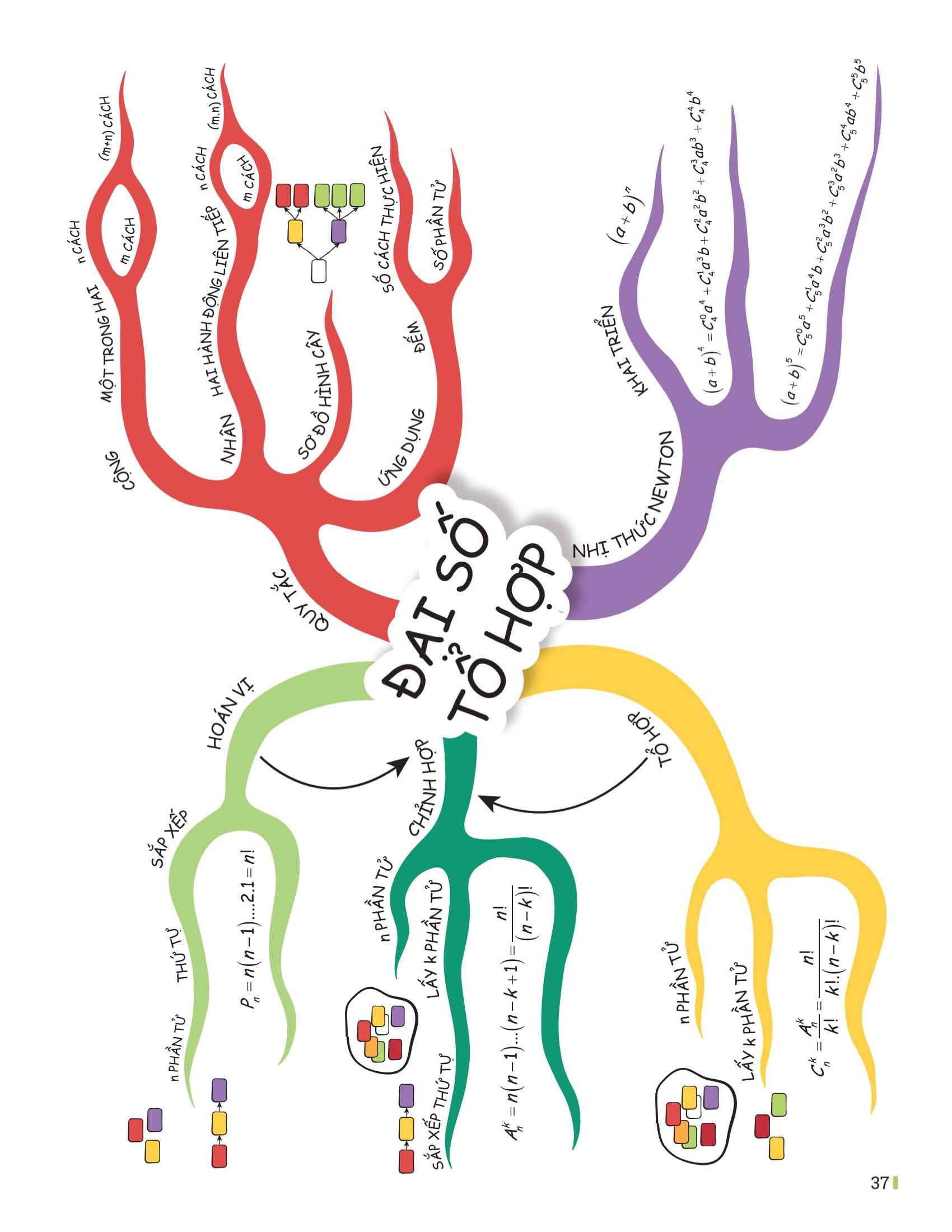 Bo
						
										
										Dot Pha Tu Duy Toan 10 - Tap 2