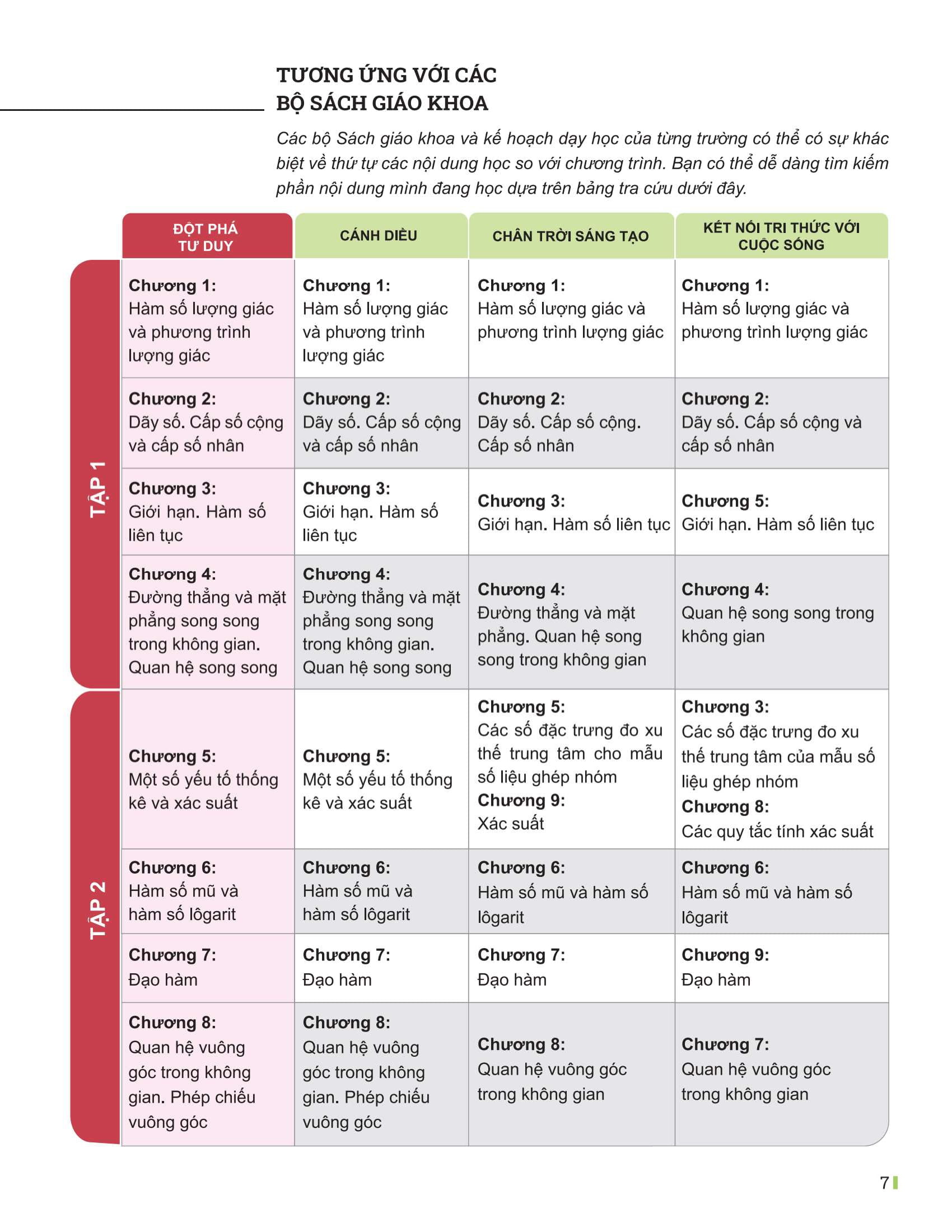 Bo
						
										
										Dot Pha Tu Duy Toan 11 - Tap 1