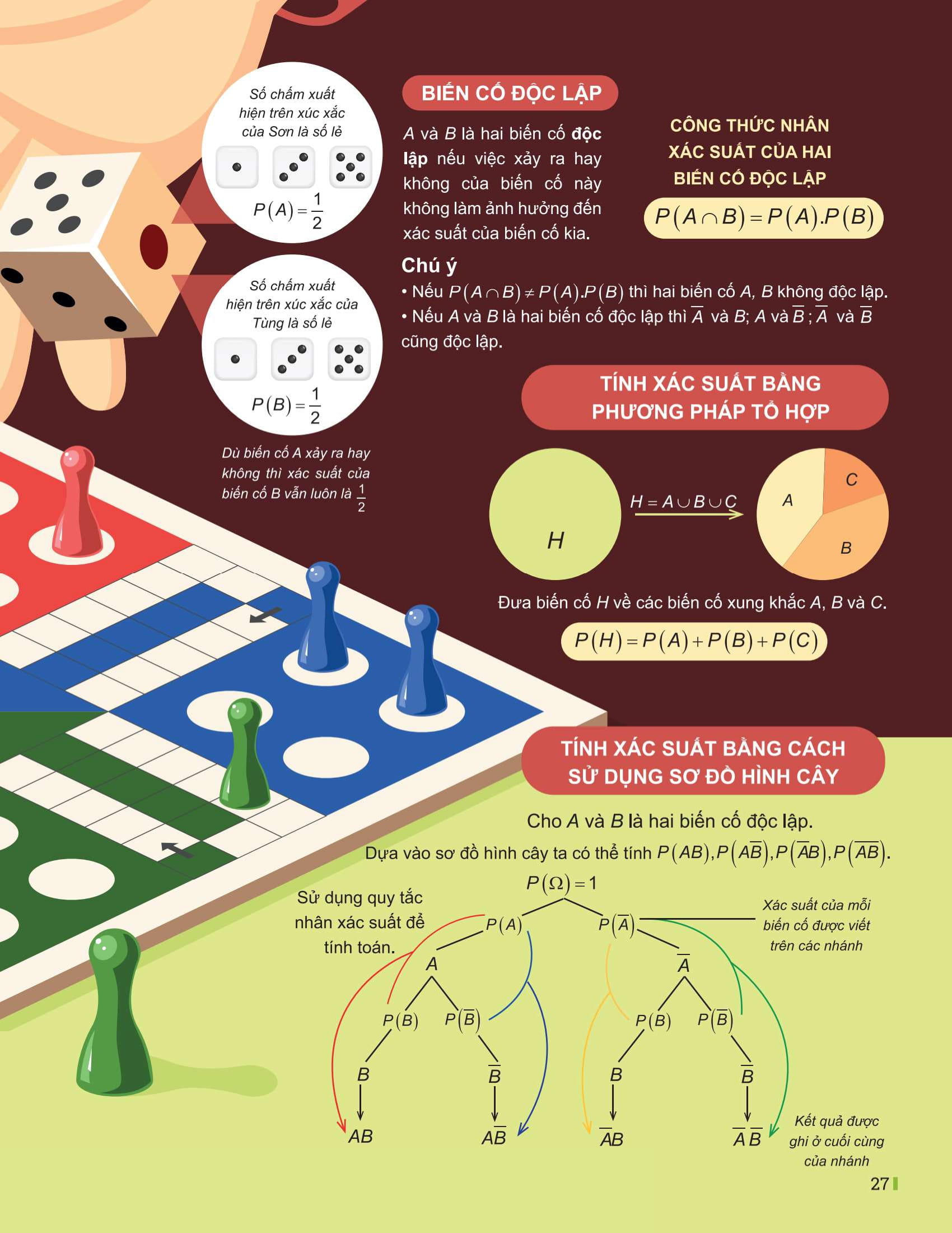 Bo
						
										
										Dot Pha Tu Duy Toan 11 - Tap 2