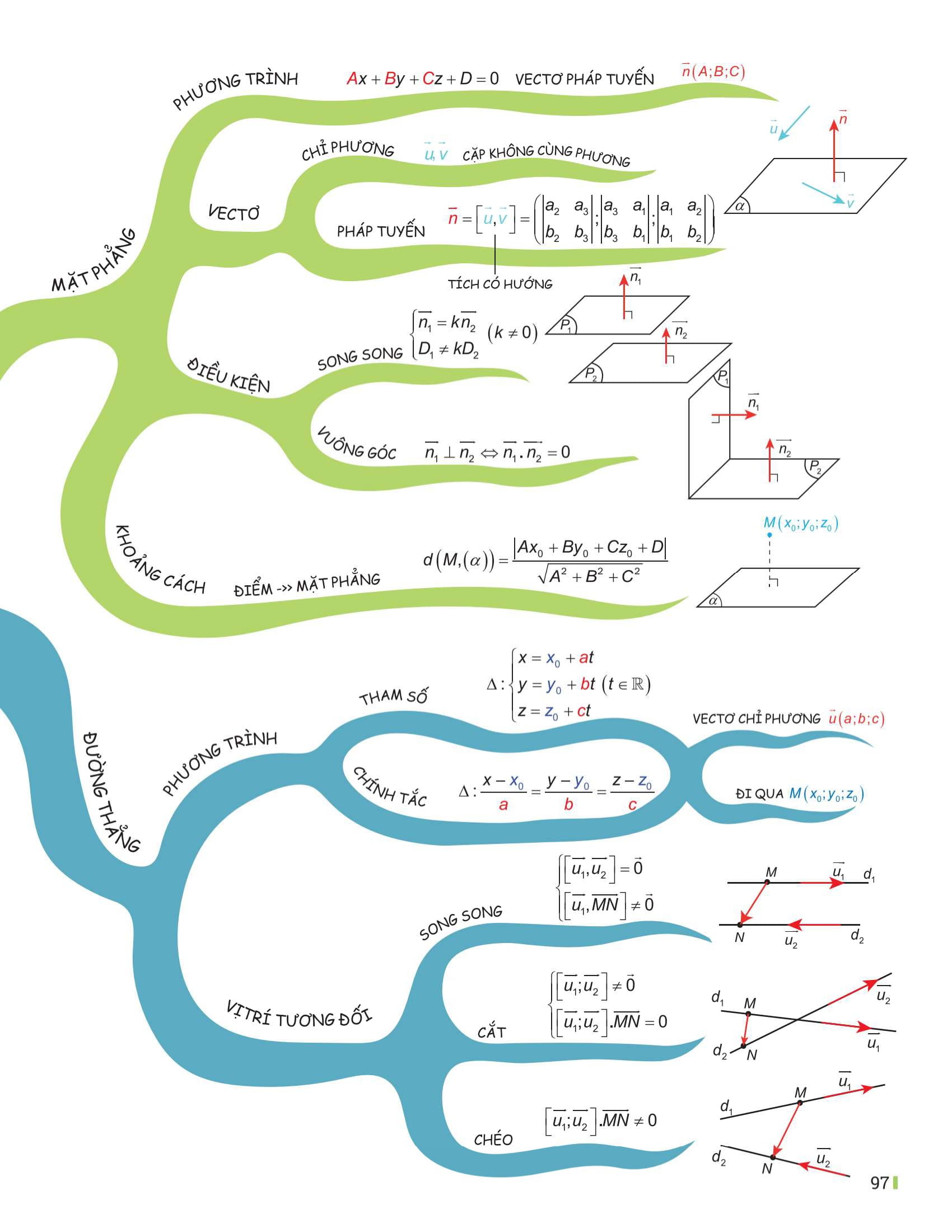 Bo
						
										
										Dot Pha Tu Duy Toan 12 - Tap 2