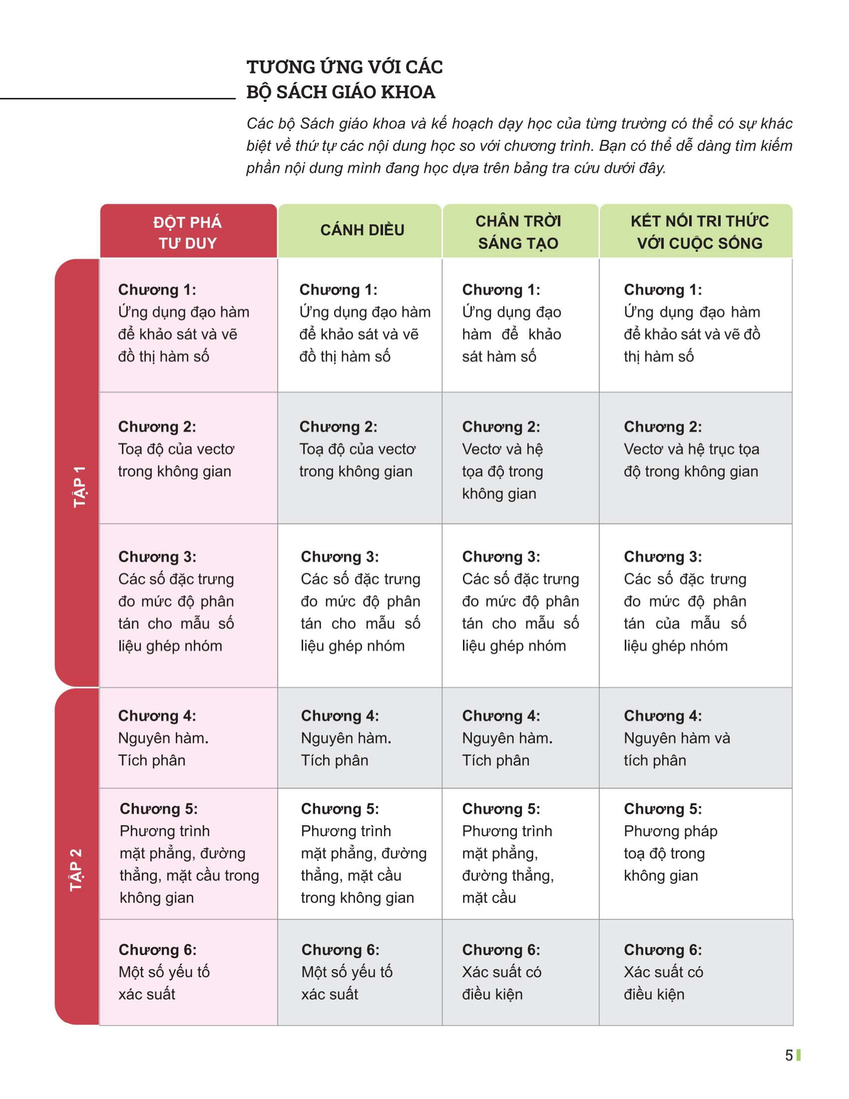Bo
						
										
										Dot Pha Tu Duy Toan 12 - Tap 2