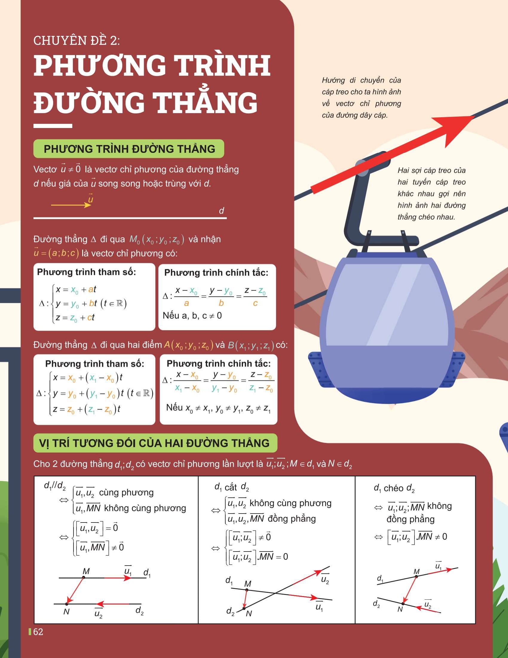 Bo
						
										
										Dot Pha Tu Duy Toan 12 - Tap 2